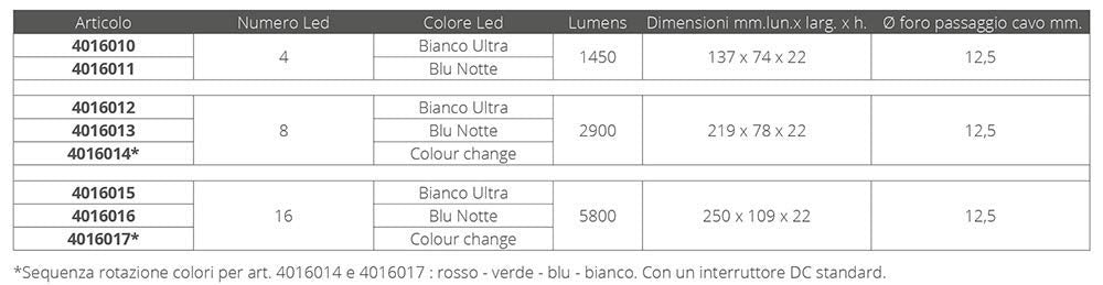 Oceanled 012307C X-series X8 - Colours Leds