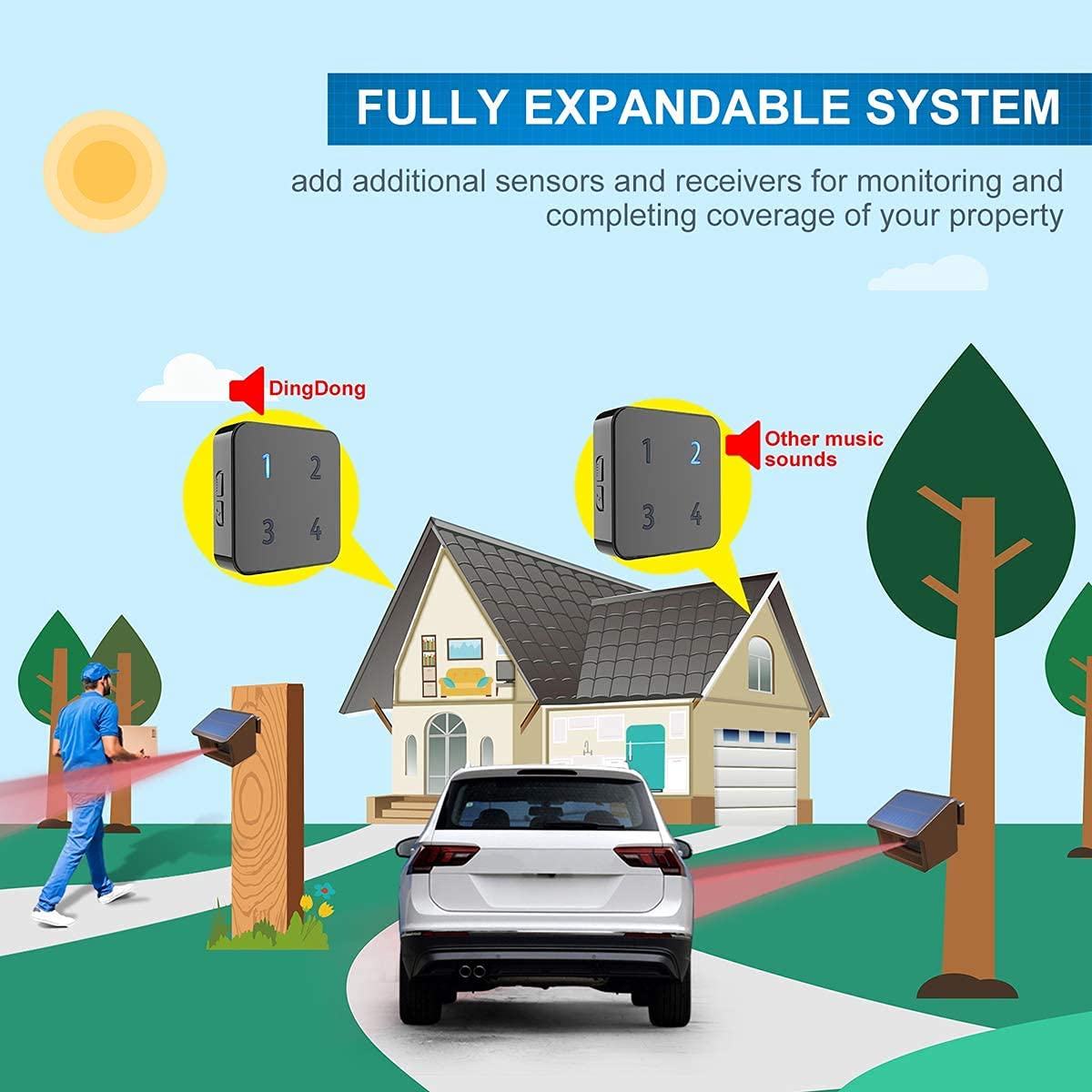 Driveway Alarm System- Solar Driveway Alarms- 3 Adjustable Sensitivities-Fully Weatherproof Outdoor Motion Sensor&Detector DIY Security Alert System-1 Receiver and 4 Sensors KIT