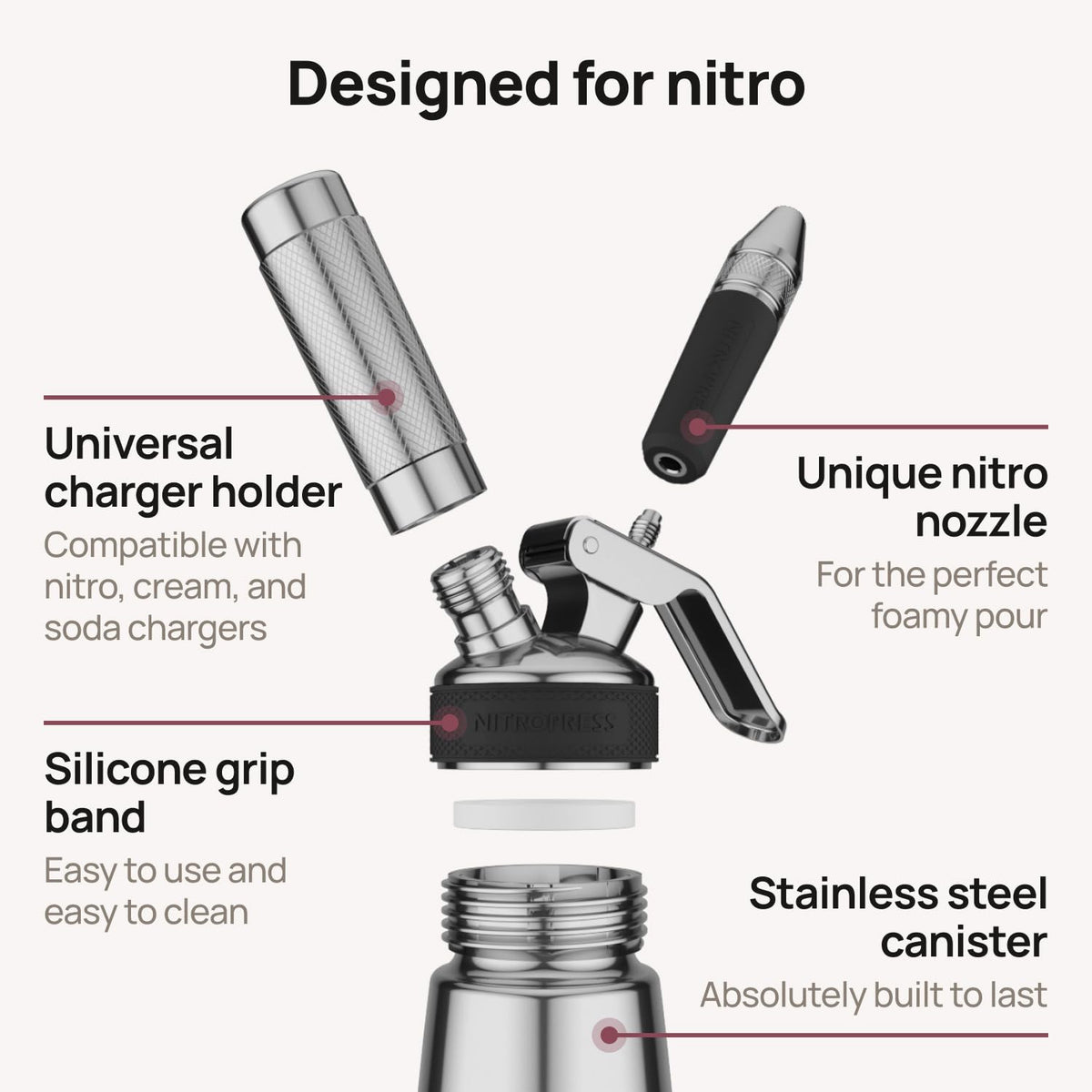 Original NitroPress - Nitro Cold Brew Coffee Maker Kit | Includes 10 Nitrogen Cartridges | Portable Infuser for Nitro Drinks, Cold Brew, Cocktails & Tea at Home or On the Go | Gift for Coffee Lovers