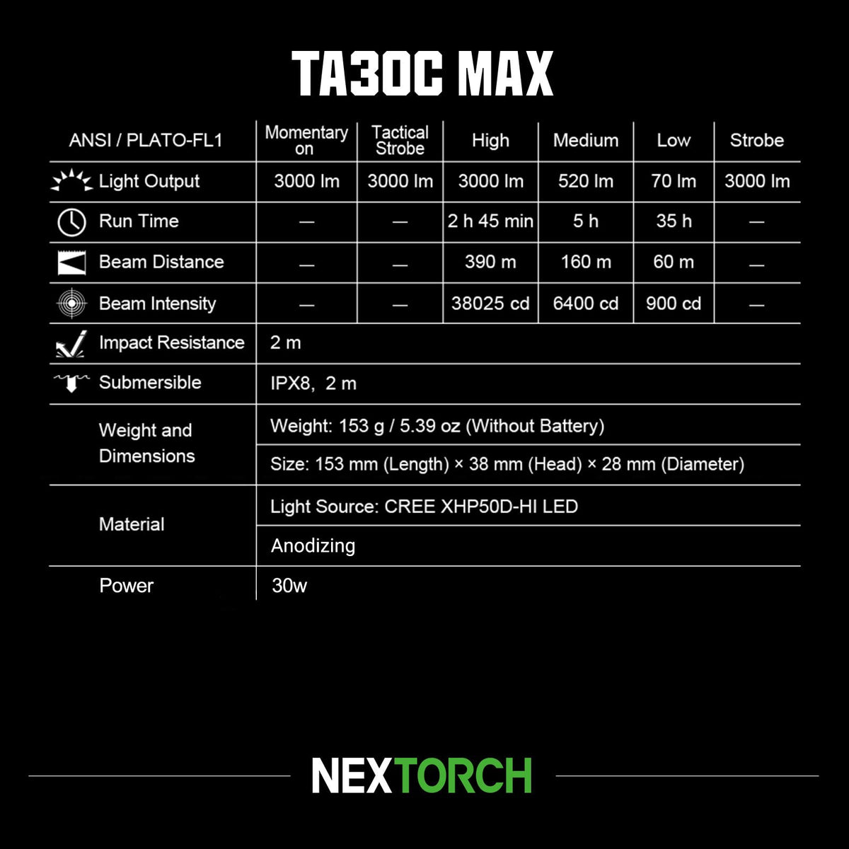 NEXTORCH TA30C Max Tactical Flashlight, 3000 Lumens High Bright USB-C Rechargeable Handheld Light, 5 Modes Strobe Long Throw IPX8 Waterproof Heavy Duty Flashlight for Outdoor Adventure Daily Carry