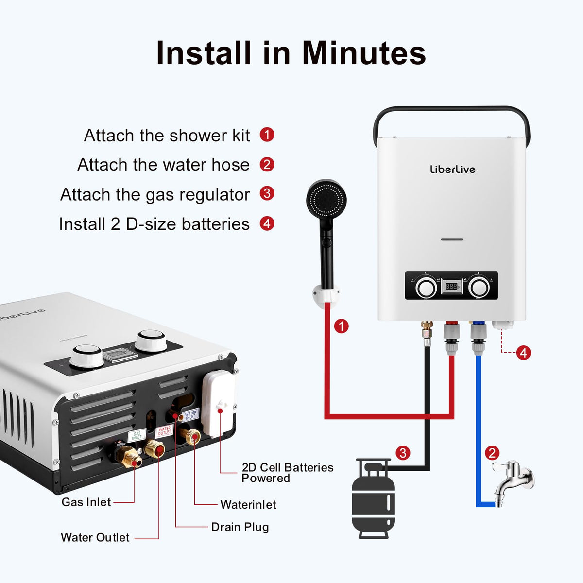 Propane Tankless Water Heater, 5L 1.32 GPM Outdoor Portable Gas Instant Hot Water Heater with Digital Display Overheating Protection, for Camping Barn Cabin RV White