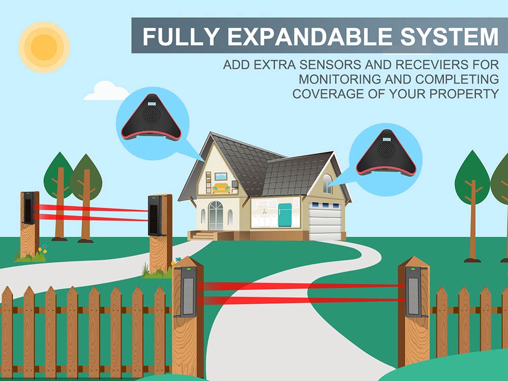 HTZSAFE Solar Wireless Driveway Alarm System- 1/4 Mile Long Transmission Range- 190 Feet Wide Sensor Range- No Wiring No Need Replace Battery- Outdoor Weatherproof DIY Security Perimeter Alert System