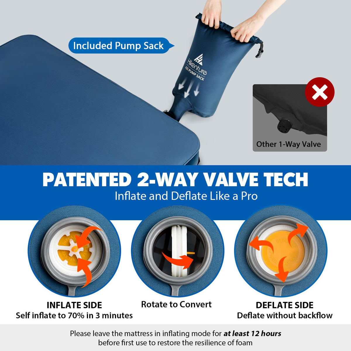 Hikenture 4 INCH Thick Self Inflating Sleeping Pad 9.5 R Value, Comfort Plus Camping Mattress with Pump Sack, Inflatable Foam Insulated Camping Pad, Camping Mat 4-Season (Light Blue, Double (80"Ć52"))