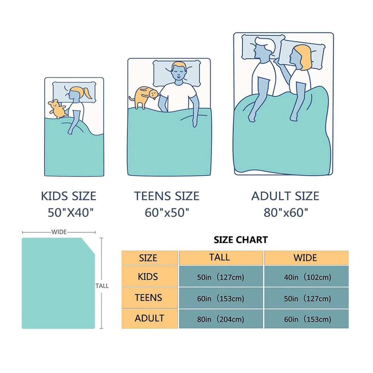 Cute Frog Kawaii Throw Blanket Soft Bed Blankets Lightweight Cozy Plush Flannel Fleece Blanket for Sofa Couch Bedroom 60"x50"