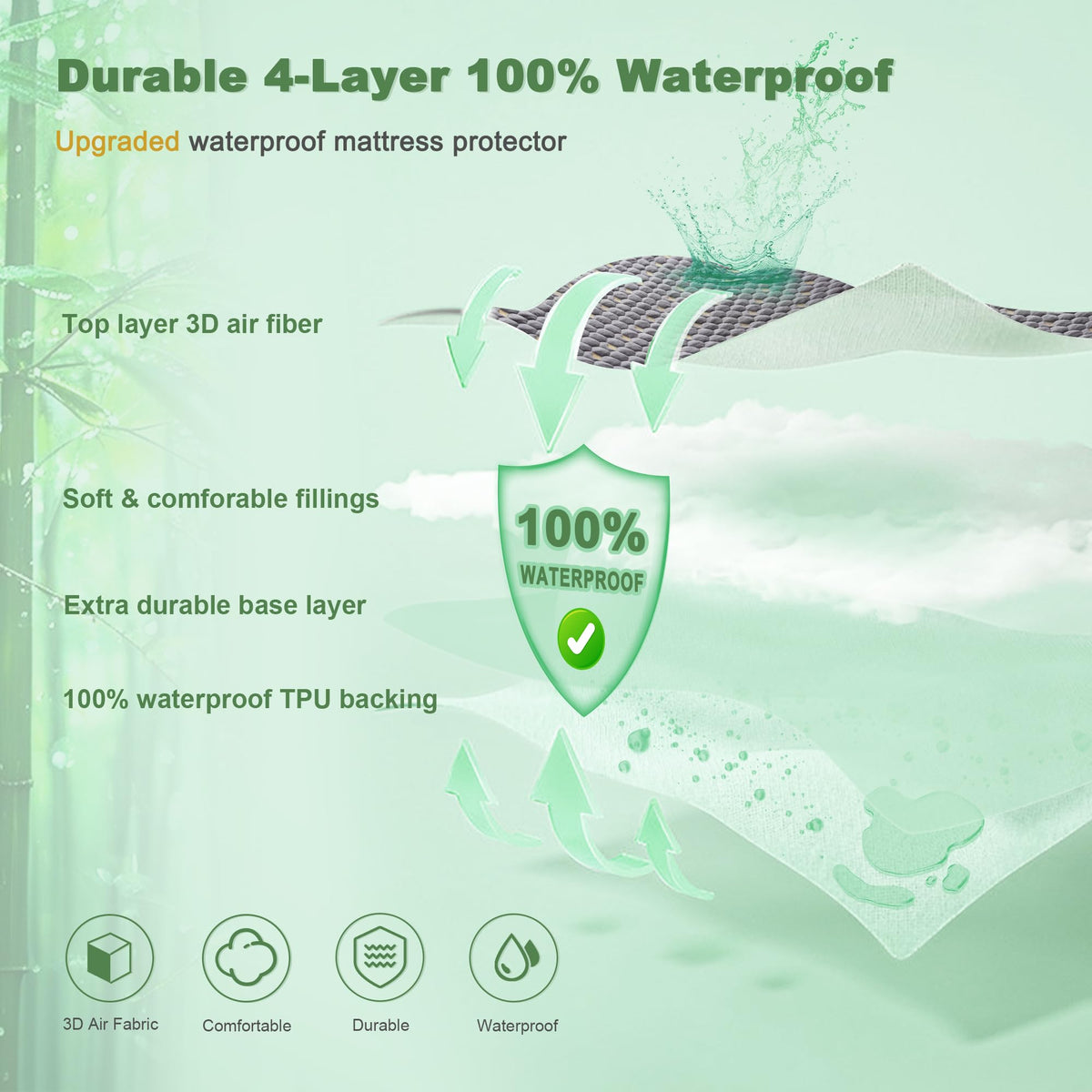 Waterproof Mattress Protector, Twin Size Mattress Pad Fitted 6"-15" Deep Pocket, 3D Air Fabric Soft Breathable Bed Mattress Cover Noiseless Washable (Carbon Gray)