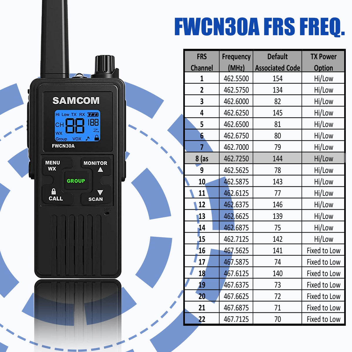 SAMCOM FRS Walkie Talkies Long Range, Two Way Radios for Adults Kids, 22 Channels 2 Way Radios Walky Talky with Earpiece and Mic Set, Group Call NOAA Alert 1250mAh USB Charge, 4 Colors