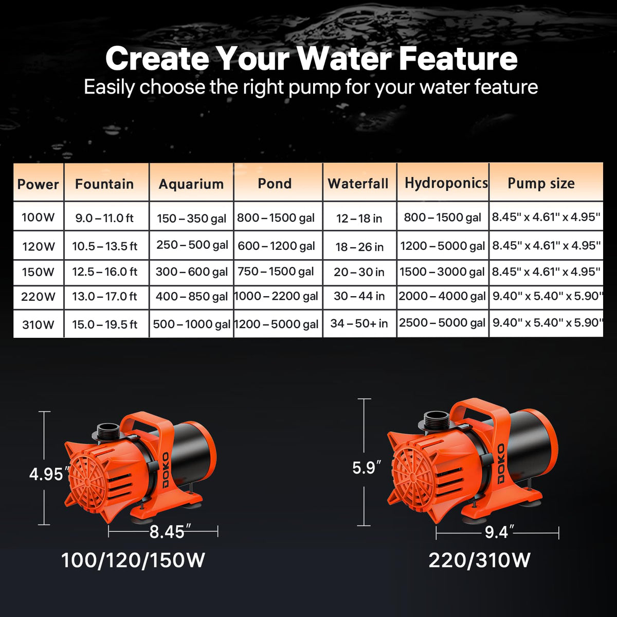 DOKO 3100GPH Submersible Water Pump, 180° Ajustable Pond Pump with 20FT Power Cord 150W Ultra Quiet Aquarium Pump for Pond, Fountain, Waterfall, Fish Tank, Hydroponic, Statuary, Orange Black