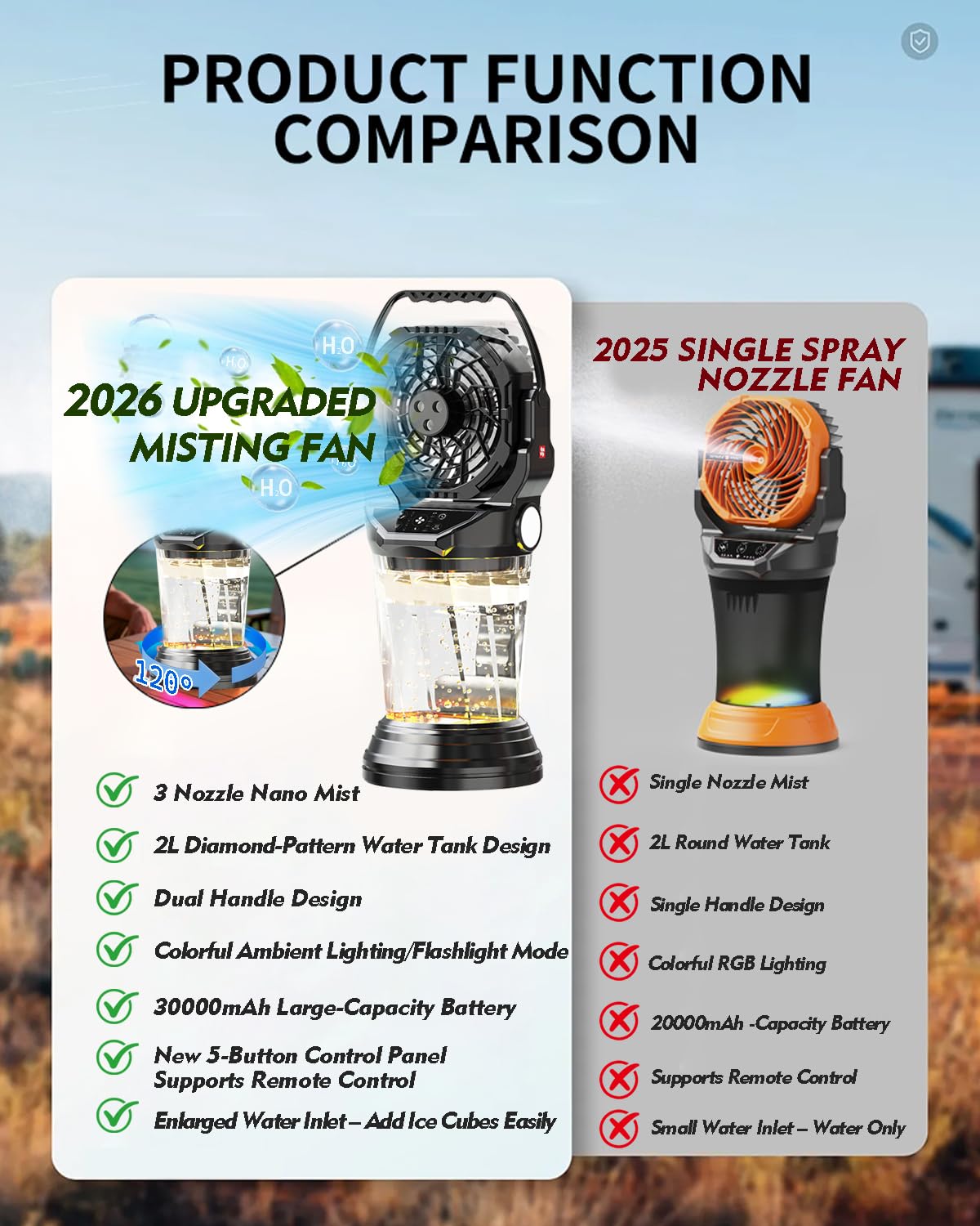 2026 New Portable Misting Fan with 30000mAh Rechargeable Battery, 120° Auto Oscillating Battery Powered Fan, 4 Speeds Spray Fan with LED Battery Indicator for Camping, Patio, Outdoor, Travel (yellow)