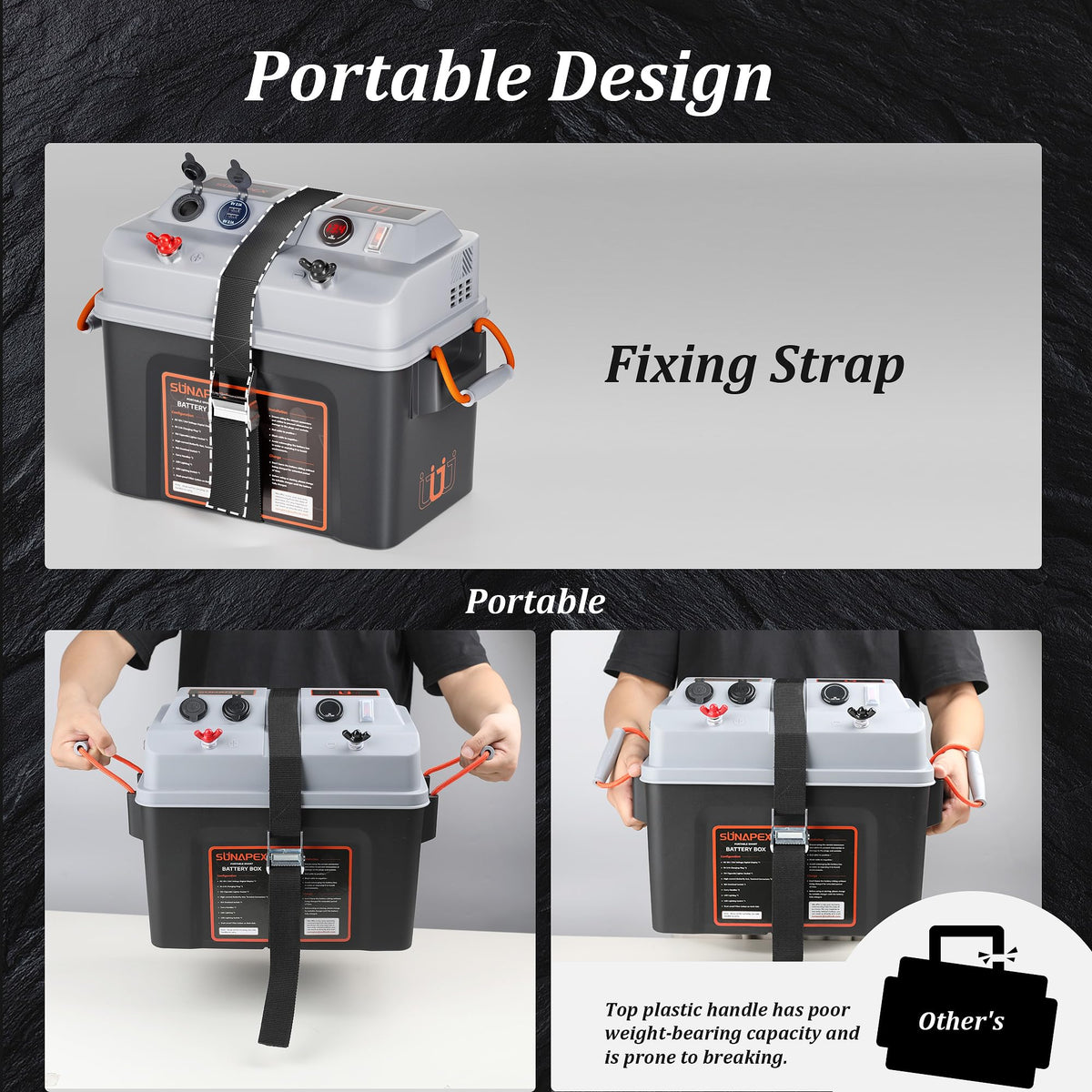 SUNAPEX Smart Battery Box 12V/24V Power Center - Multi Ports & Circuit Breaker for Trolling Motor, Marine,RV & Solar Panel (Pro,Battery Not Included)