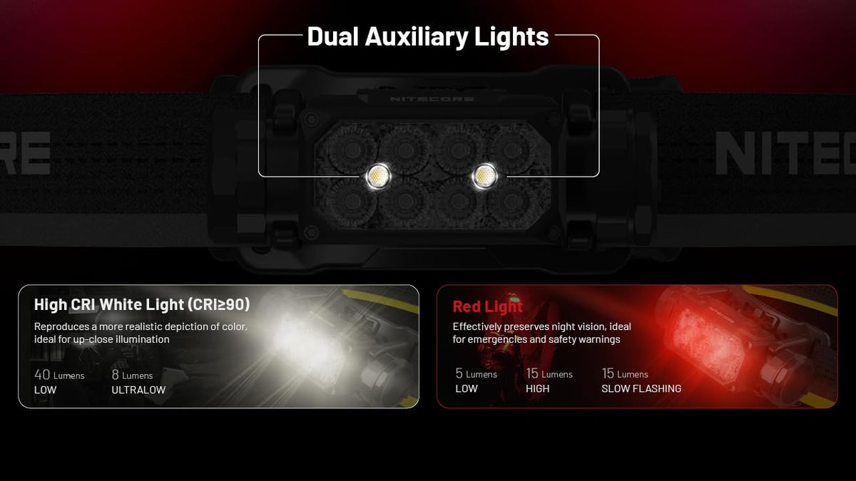 Nitecore HC65 UHE Headlamp, 2000 Lumen Max Heavy Duty Metal, USB-C Rechargeable with White, Red, and Reading Lights for Camping, Hiking, Hunting, and Industrial Works (Grey)