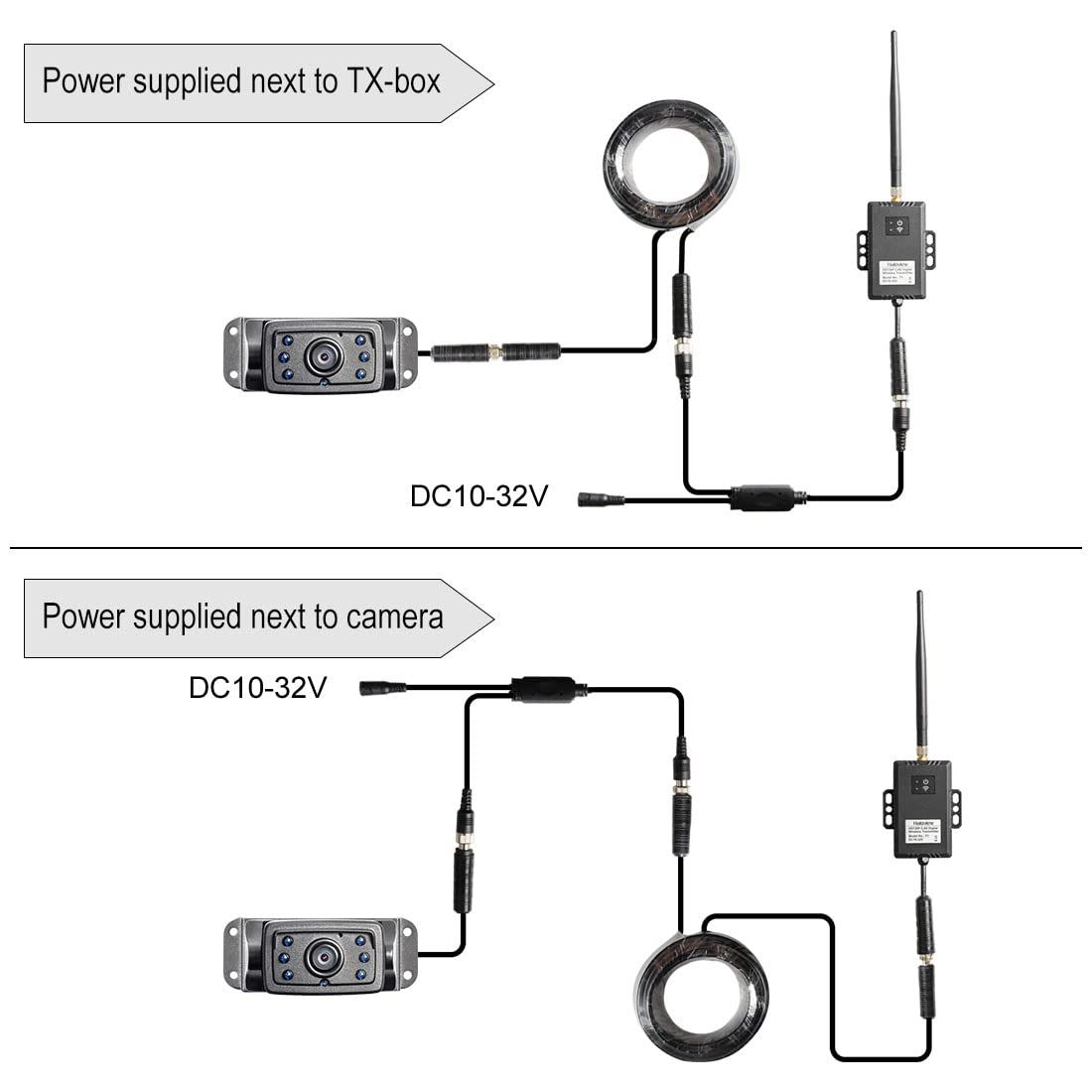 Haloview RD5-MINI 5'' 720P Wireless Range Dominator System