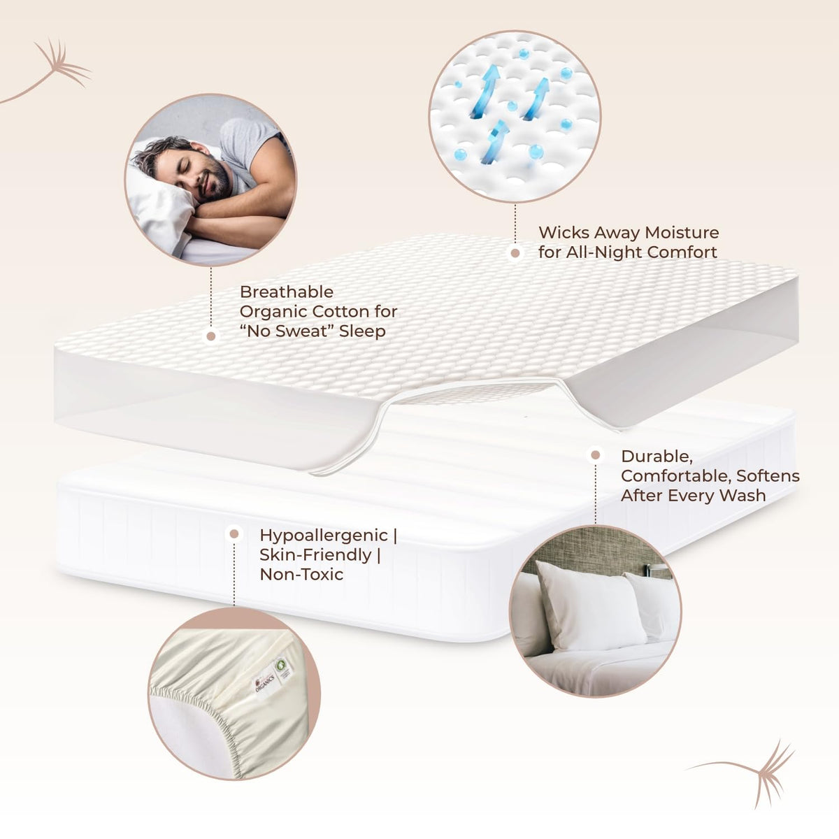 100% Cotton Organic Mattress Pad - Breathable & Cooling Mattress Protector Full Size - Premium 300GSM Quilted and Machine Washable - Fairtrade & GOTS Certified Bed Protector (Ivory, Full)