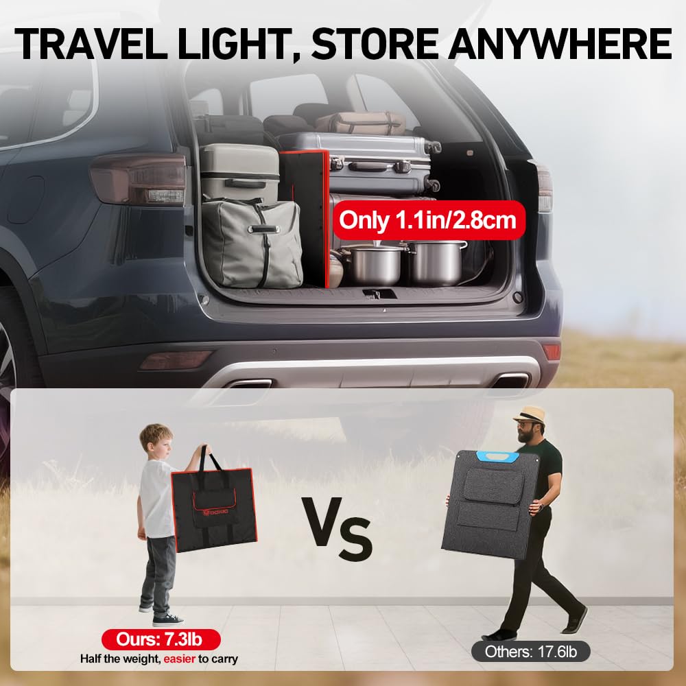 DOKIO 150W Portable Foldable Solar Panel Kit, Compact 21x20in Design 7.3lb with Standalone Controller and USB, Monocrystalline Charger for 12V Batteries, Power Stations, RV Camping Emergency Use