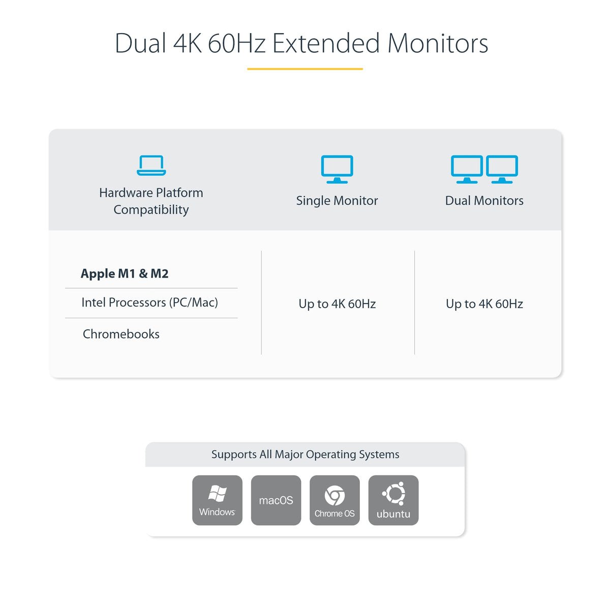 StarTech.com Dual-Laptop USB-C KVM Docking Station, Dual Monitor 4K 60Hz DisplayPort Dock, 5-Port USB Hub, GbE, 90W/45W Power Delivery to Two Laptops, Windows/Mac, 2-Host KVM Dock, TAA