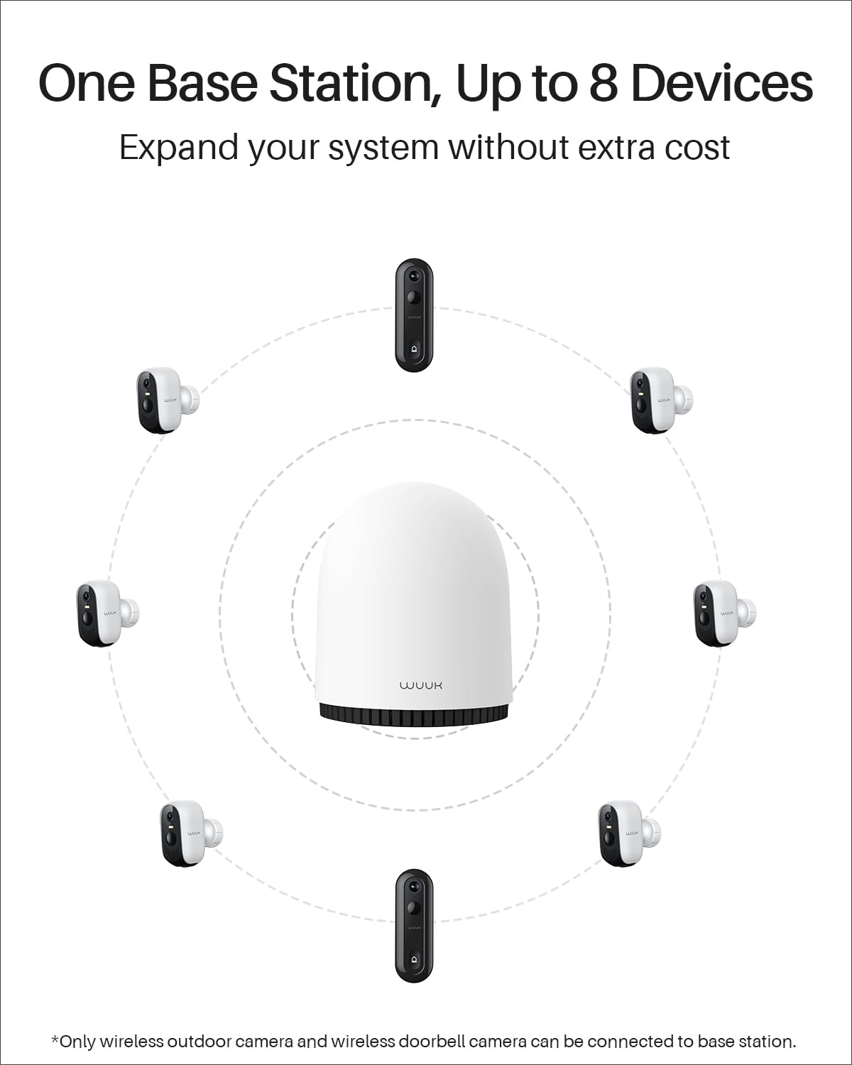 WUUK Security Cameras Wireless Outdoor, Indoor Home Surveillance System, 2K, No Monthly Fee, Motion Alert, Night Vision, 2.4/5 GHz WiFi, 32G Local Storage, Compatible with Alexa & Google, 4-Camera Kit