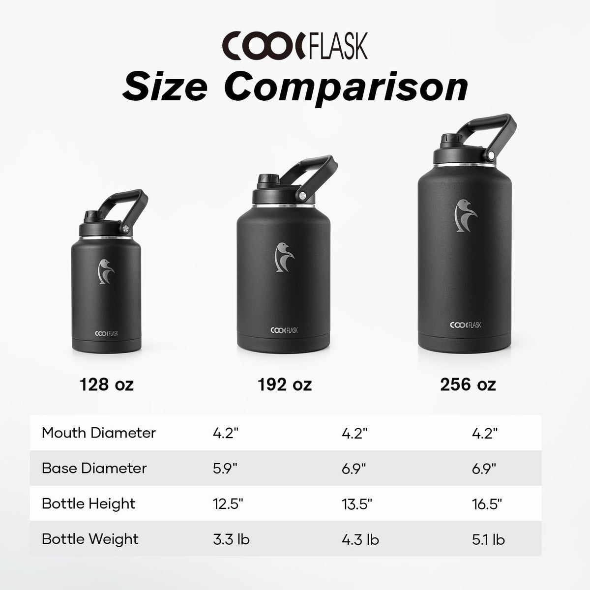 Coolflask Titan 2 Gallon Insulated Water Bottle, 256 oz Large Water Jug Stainless Steel with Leakproof Handle Spout Lid & Sleeve, Wide Mouth Metal Flask for Camping or Work, Magic Black