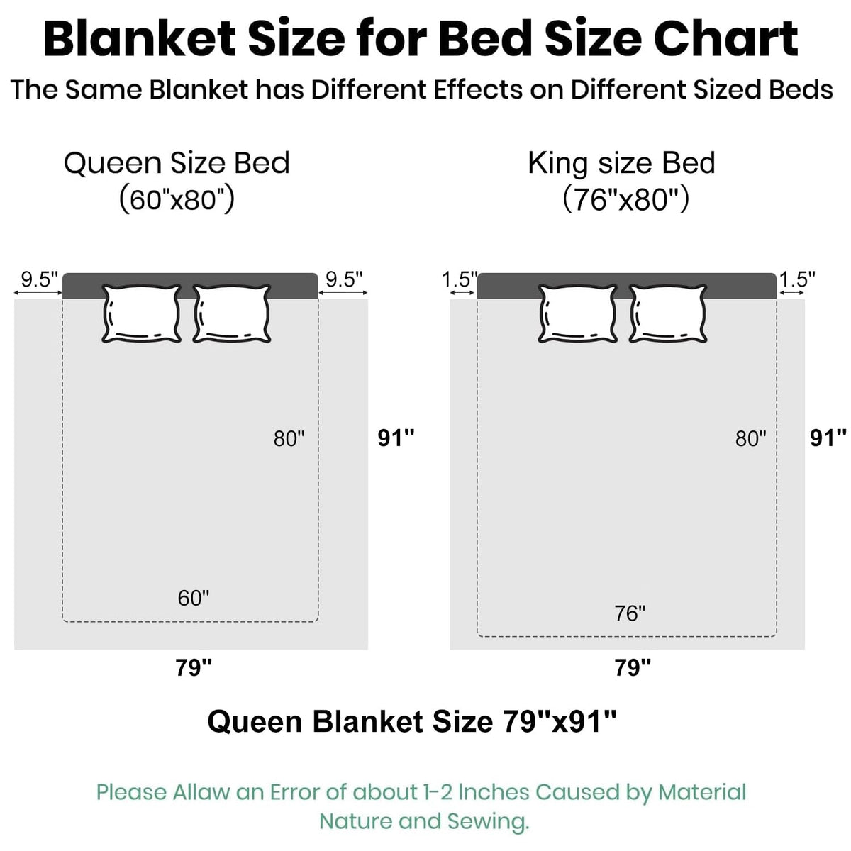 JYK Fleece Plush Blanket - 3.5 LB, 1 Ply Lightweight Korean Style Mink Blanket, Queen 79" x 91" - Super Soft, Warm & Cozy, Microfiber Bed Blanket for All Seasons, Burgundy