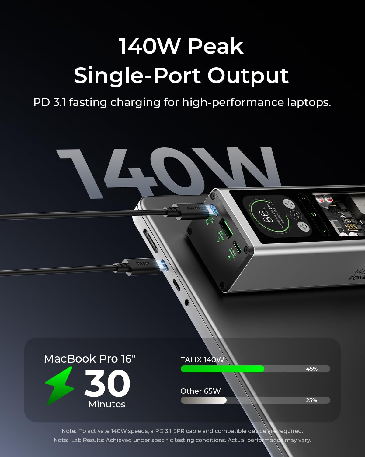 TALIX 140W Power Bank, 20000mAh Laptop Power Bank, PD 3.1 Fast Charging Portable Charger with 3 Ports, Digital Display, Battery Pack for MacBook, Lenovo, Dell, iPhone, Samsung, TSA Approved