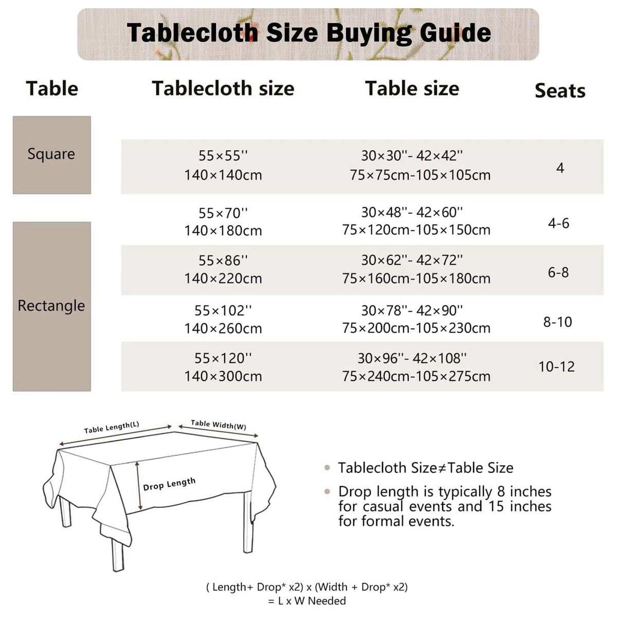 Joyfol Day Linen Spring Flowers Tablecloth with Tassels, Rustic Farmhouse Embroidery Waterproof Table Cloths for Rectangle Tables, Heavy Weight Spill-Proof Table Covers, Pink Florals, 55''x 70''