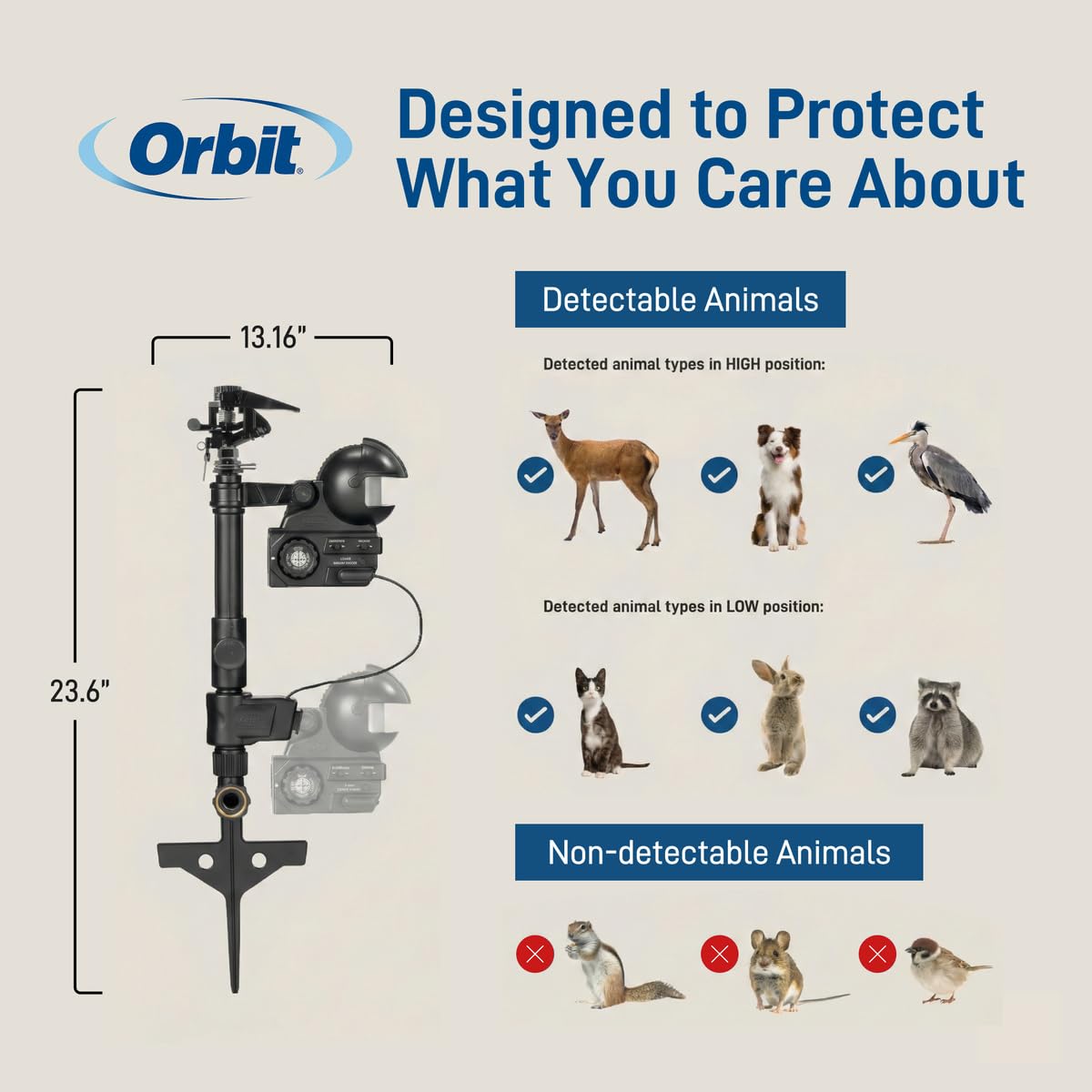 Orbit Yard Enforcer Motion-Activated Sprinkler - Outdoor Animal Repeller & Lawn Protector - Motion Sensor - Multi-Angle Detection - Weatherproof Dual-Purpose Sprinkler - 62100