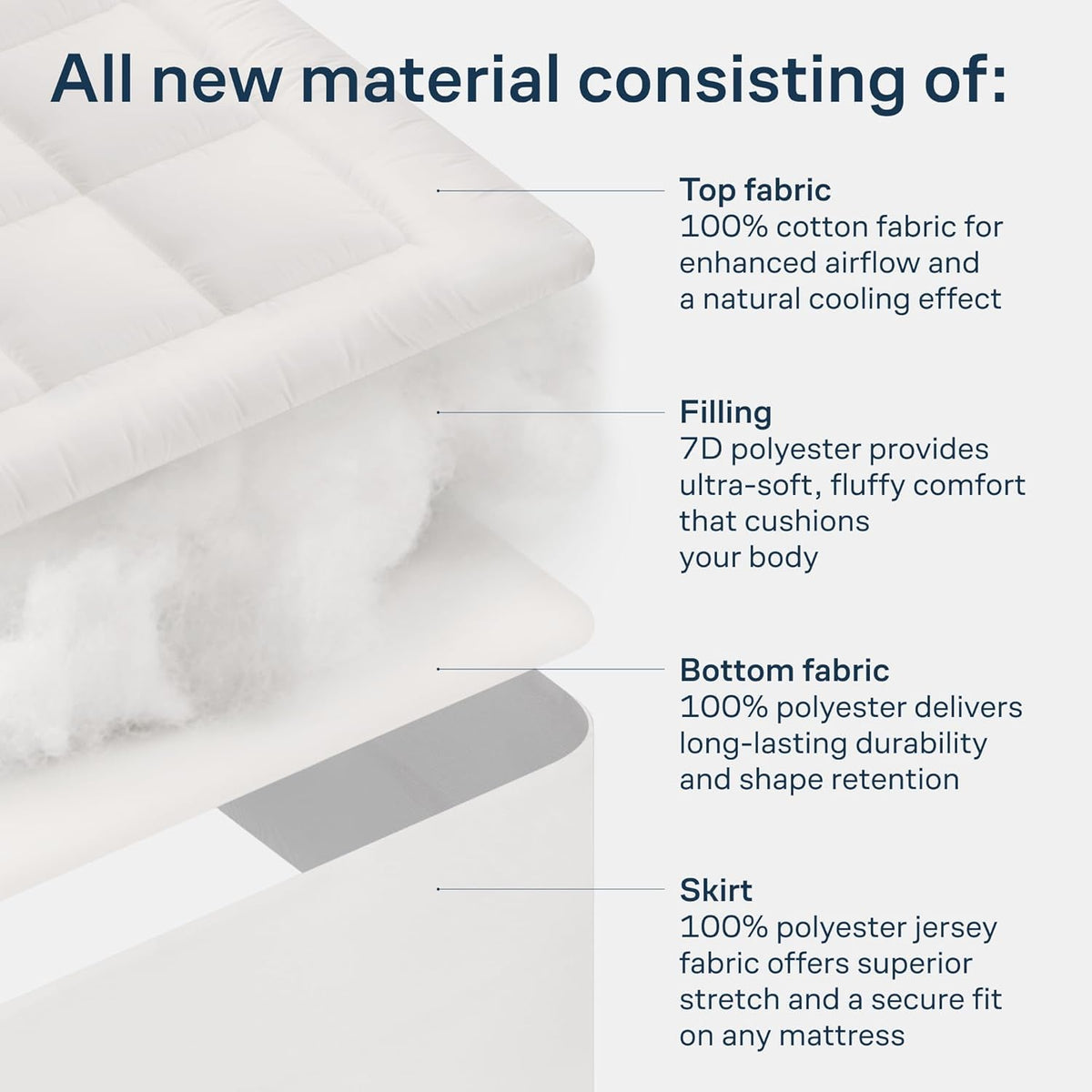Niagara Sleep Solution Cloud-Like Full Size Mattress Topper - 100% Cotton Top Mattress Pad for Back Pain Relief - Breathable & Naturally Cooling for Hot Sleepers, White
