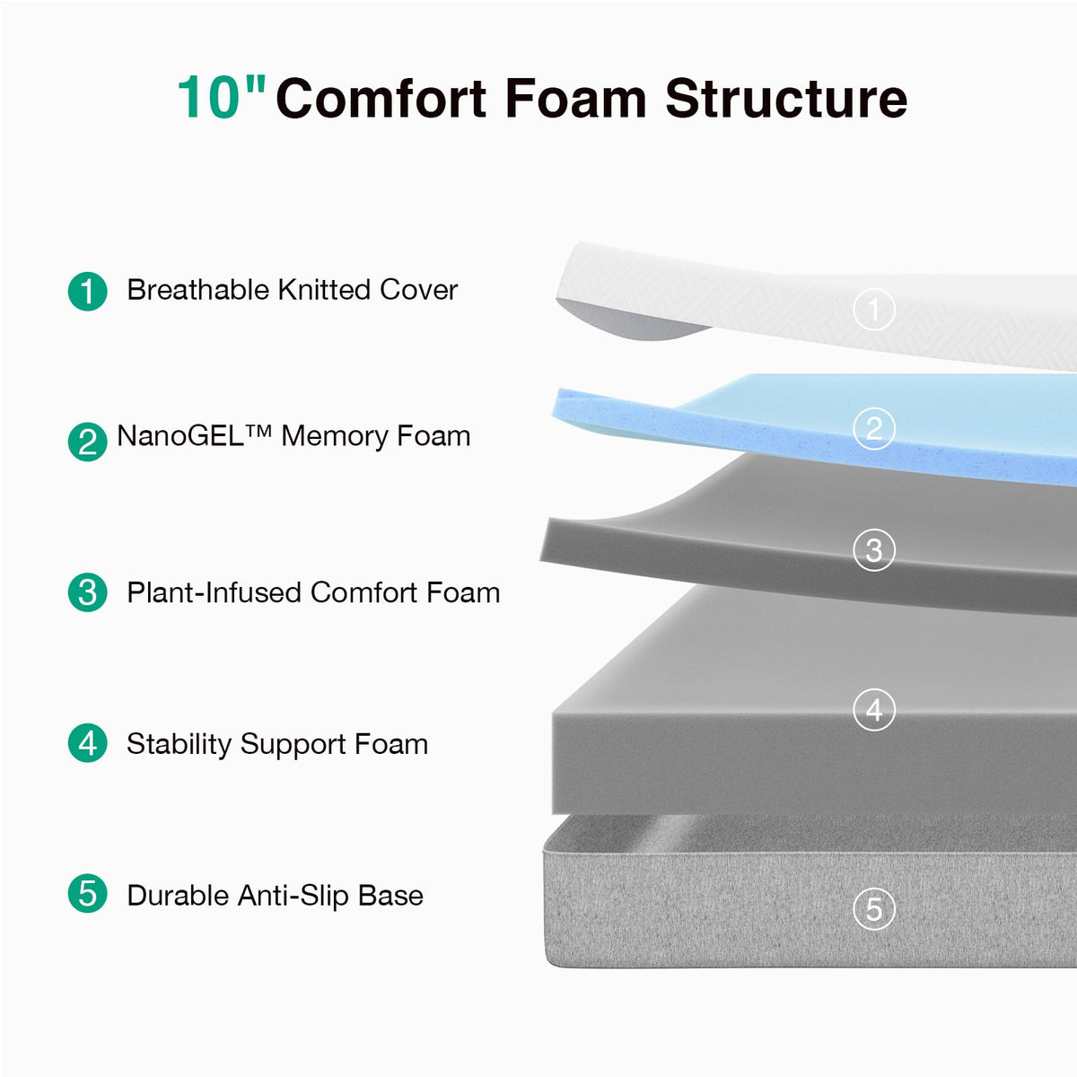 Novilla Bliss Twin Mattress, 10 Inch Gel Memory Foam Twin Mattress in a Box for Cooling Comfort & Pressure Relieving, Target Zoned Support for Back Pain Relief, Medium Plush Feel