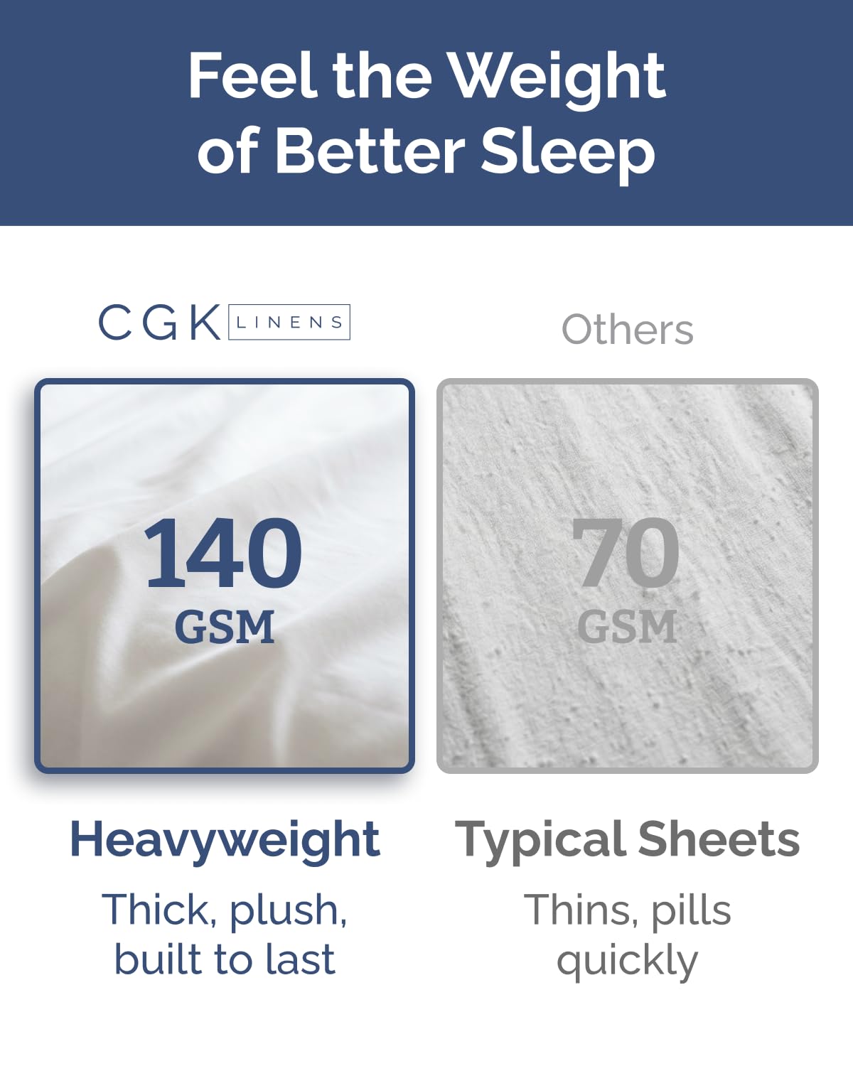 Extra Thick Heavyweight Queen Size 4 Piece Sheet Set - High End Super Luxury Queen Bed Set - Ultra-Soft, Breathable & Wrinkle Free - Premium Heavyweight Hotel Quality Sheets with Deep Pockets - Navy