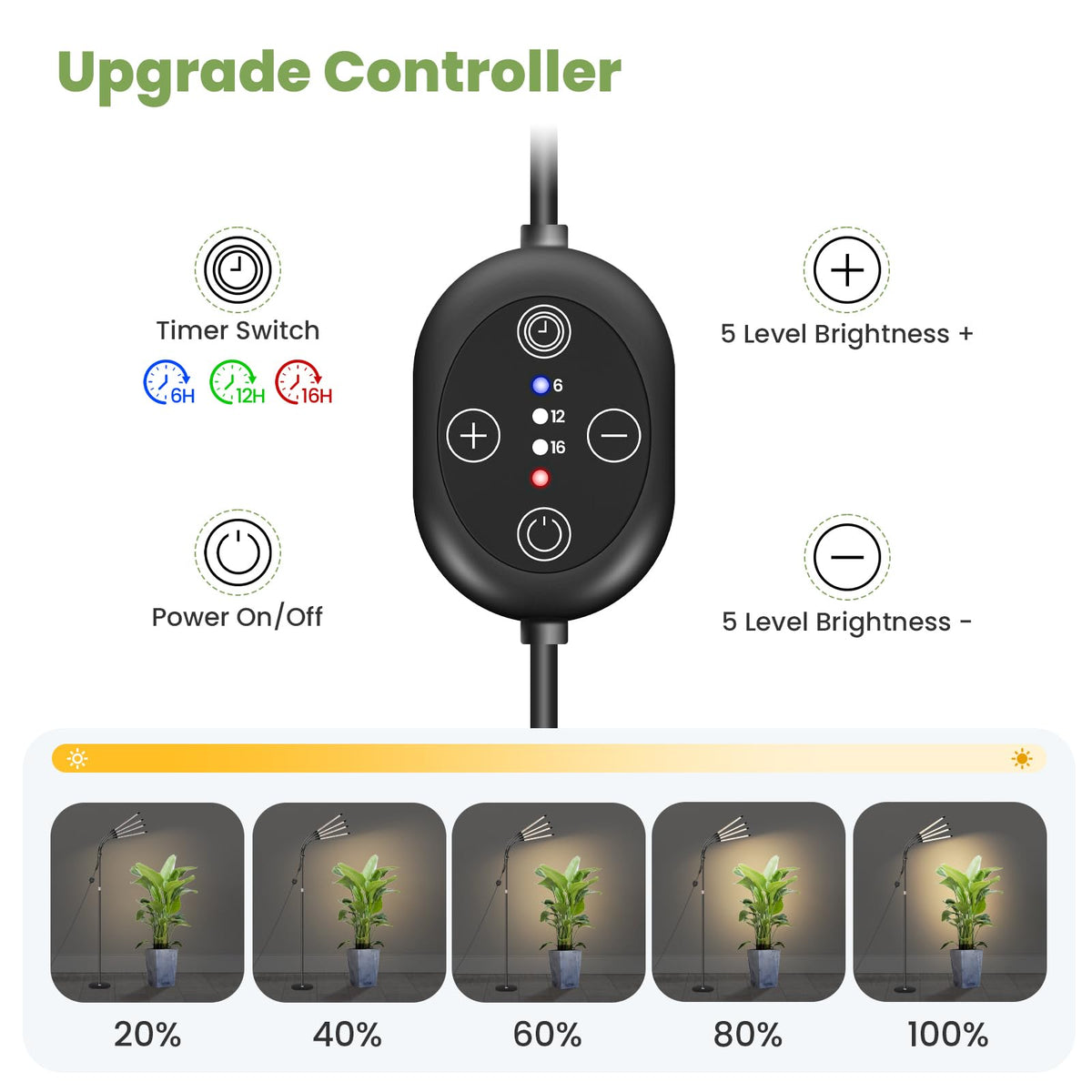 SENCHIKER Floor Plant Grow Light 12V, 660nm-Enhanced Full Spectrum, LED Grow Lamp with Timer & Dimmable, High PPFD 320 µmol/s/m²@6in, 20W Plant Light for Indoor Growing, E20-B