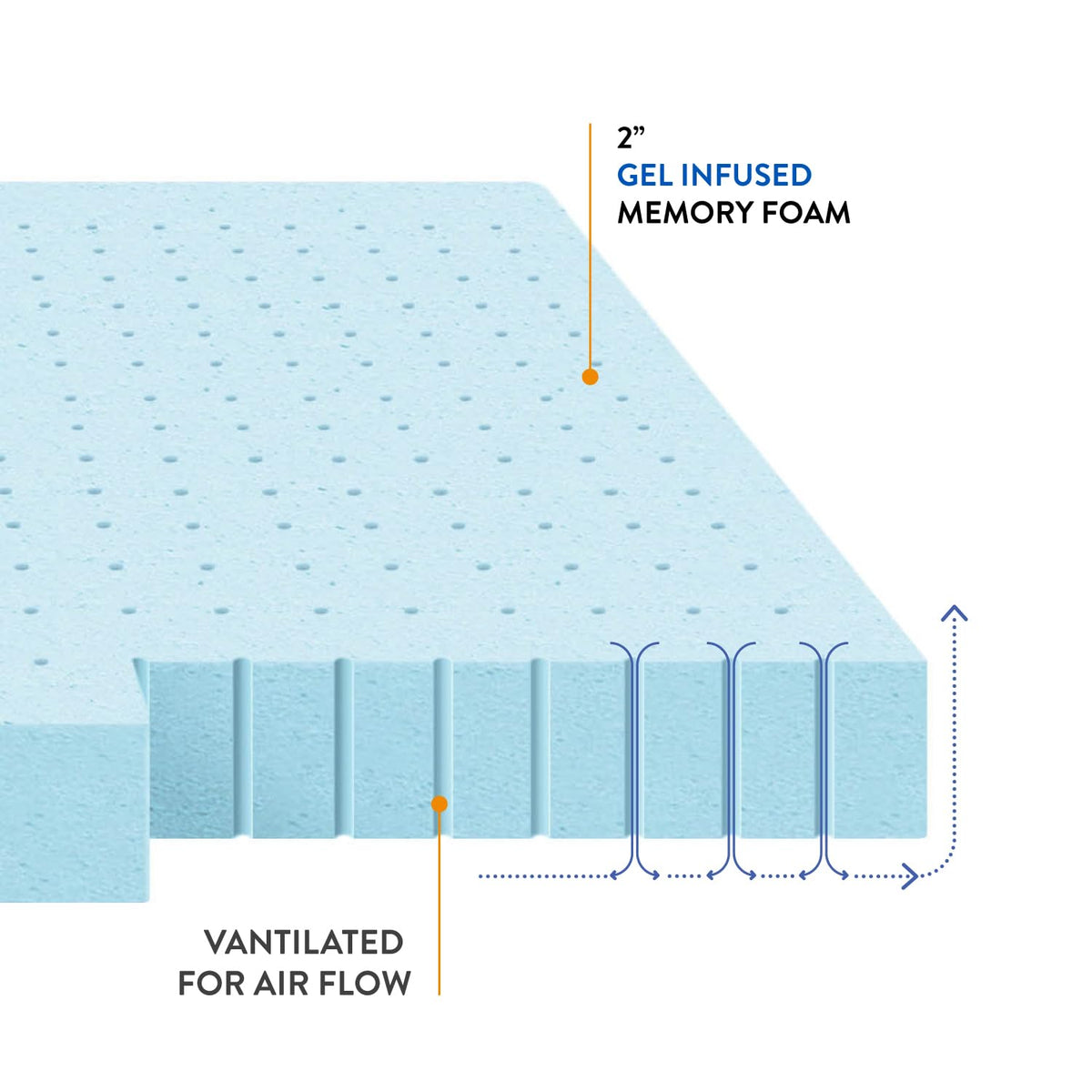 Best Price Mattress 2-inch Ventilated Gel Memory Foam Topper - Full, Dorm Essentials, Blue
