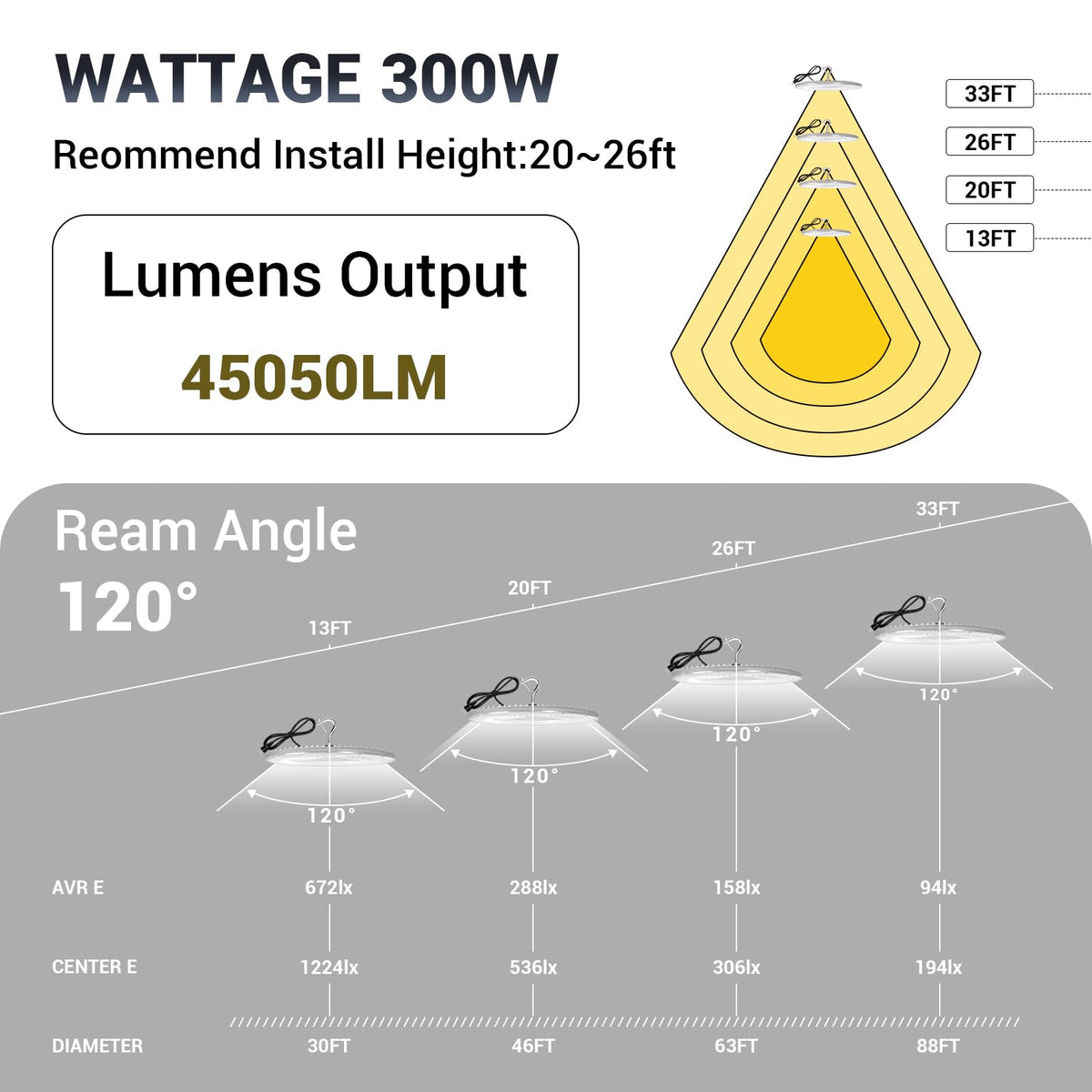 XYCN 10 Pack 300W UFO Led High Bay Light,120VAC,5000K Daylight Commercial Bay Lighting,IP66 Waterproof,45050LM,1300W MH/HPS with Plug Area Light for Warehouse/Shop/Workshop/Barn/Gym/Factory