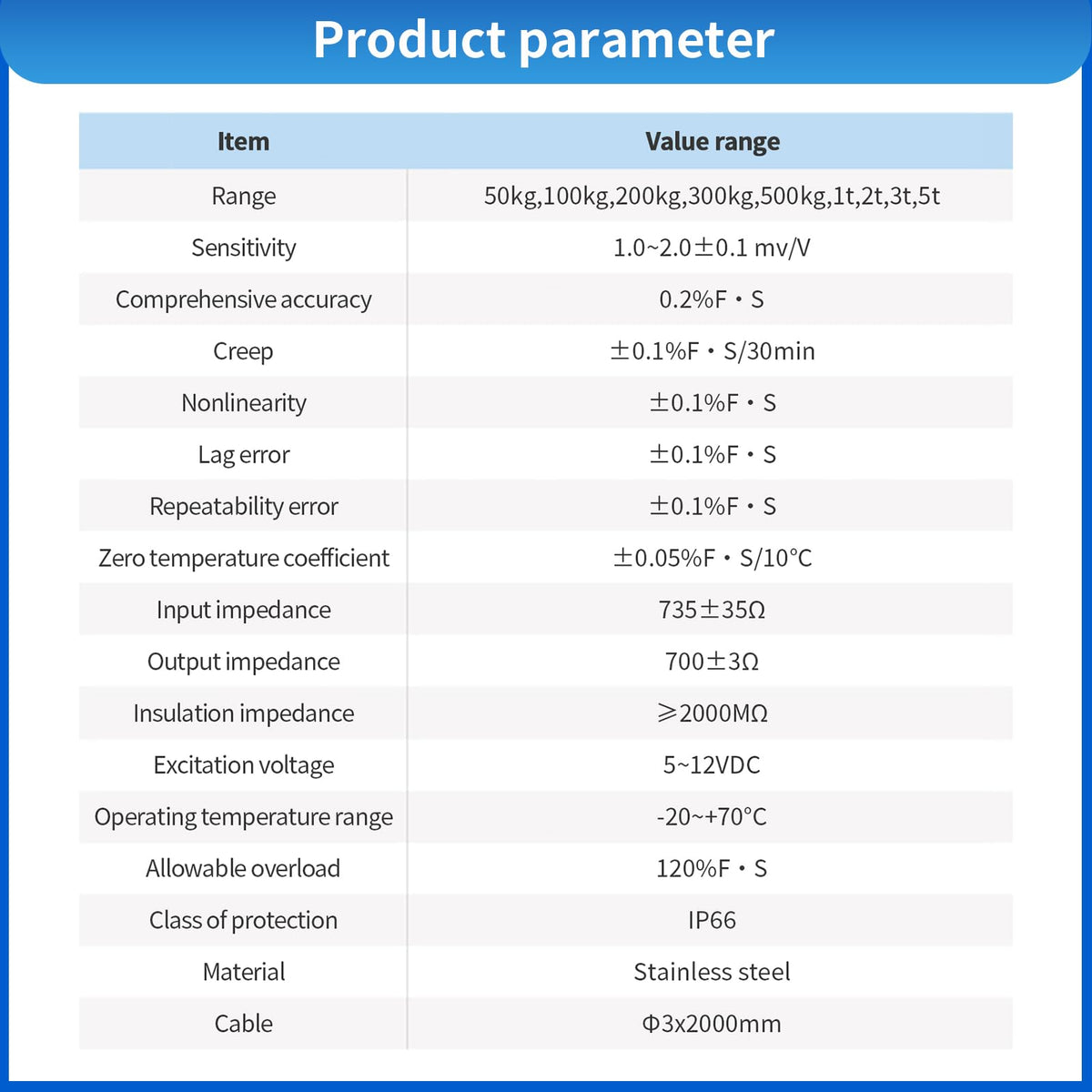 Load Cell Sensor withTransmitter Amplifier Display,Test Compression Force Weight Pressure Sensor Output 0-5V 0-10V 4-20mA (5T with Amplifier)