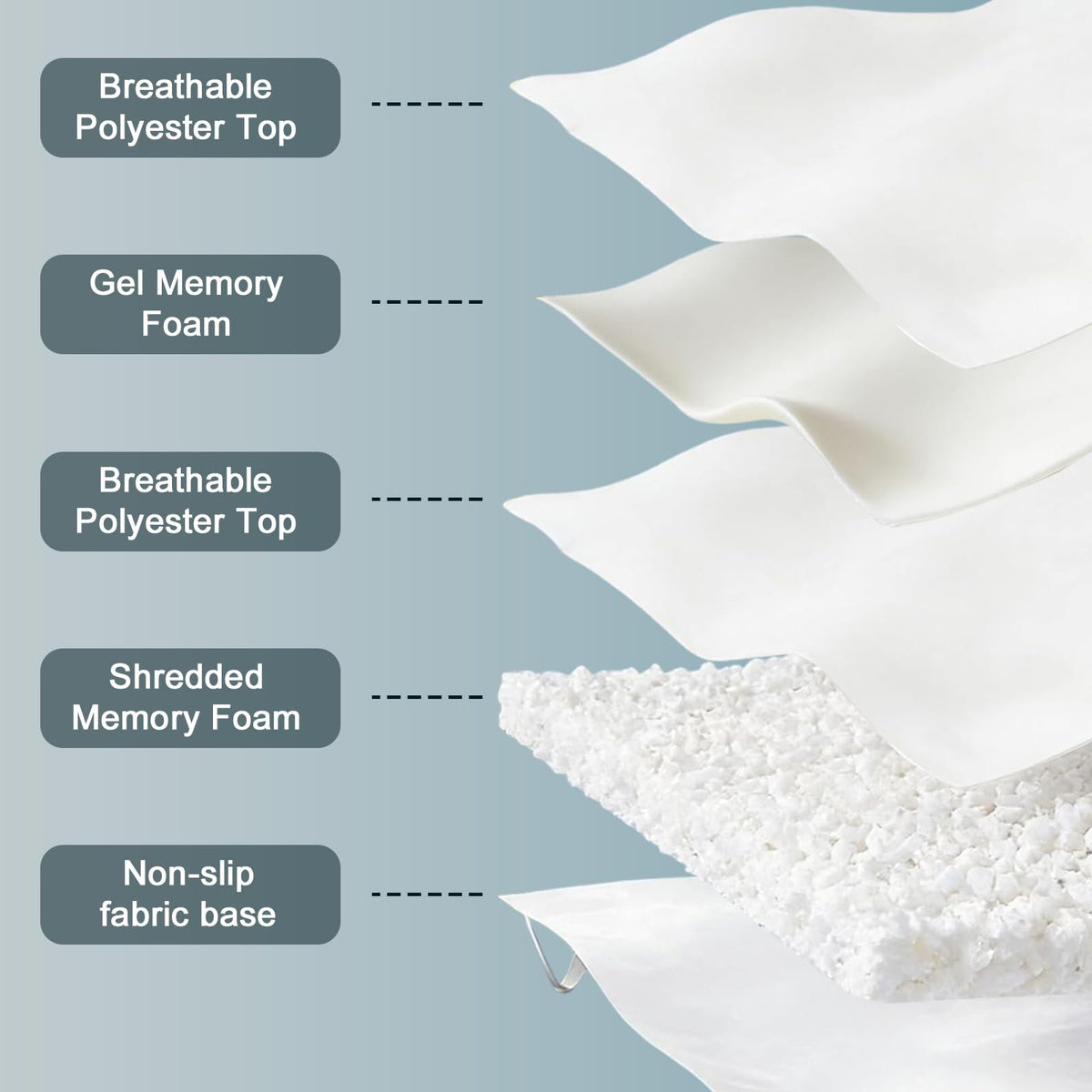 NightHug 5 Inch Memory Foam Mattress Topper Twin, 2000GSM Shredded Memory Foam Pillow Top, Plush Support for Back Pain Relief, Extra Thick & Breathable, Dorm & Guest Room Essential