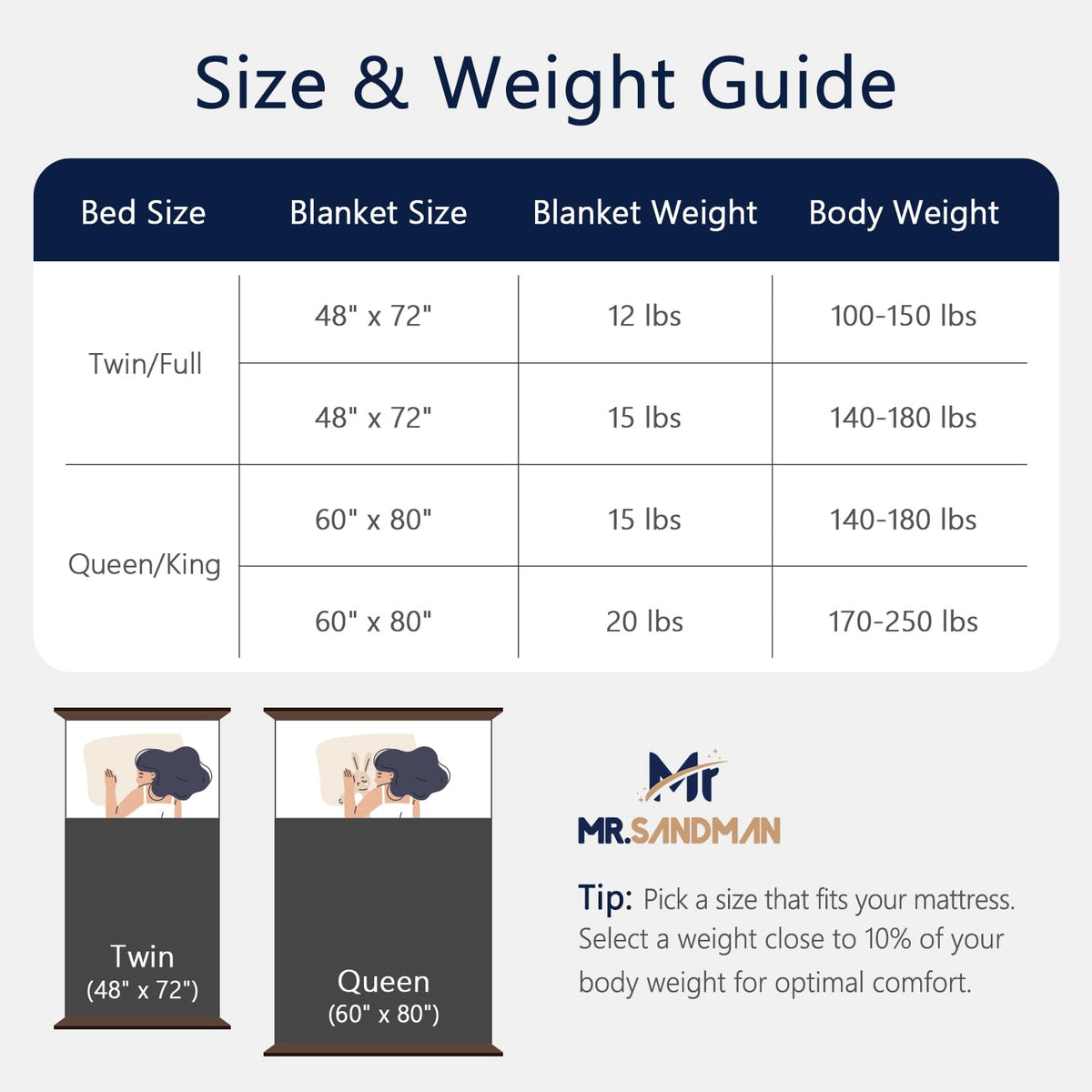 Mr. Sandman Fleece Weighted Blanket for Adults, Queen Size 15 lb, Heavy Throw Blanket with Soft Plush Jacquard and Warm Sherpa, Washable Weighted Blanket for Relaxing Sleep, 60 x 80 Inch, Black