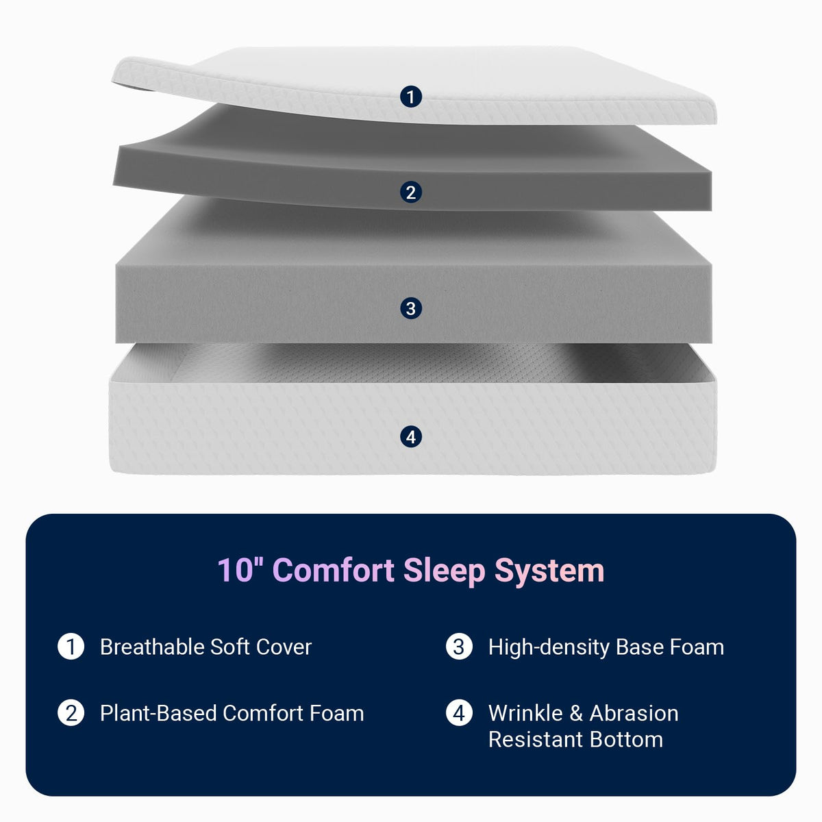 Avenco Twin Mattress 10 Inch, Memory Foam Twin Size Mattress in a Box for Comfort Sleep & Pressure Relief, CertiPUR-US Certified Mattresses Medium Firm