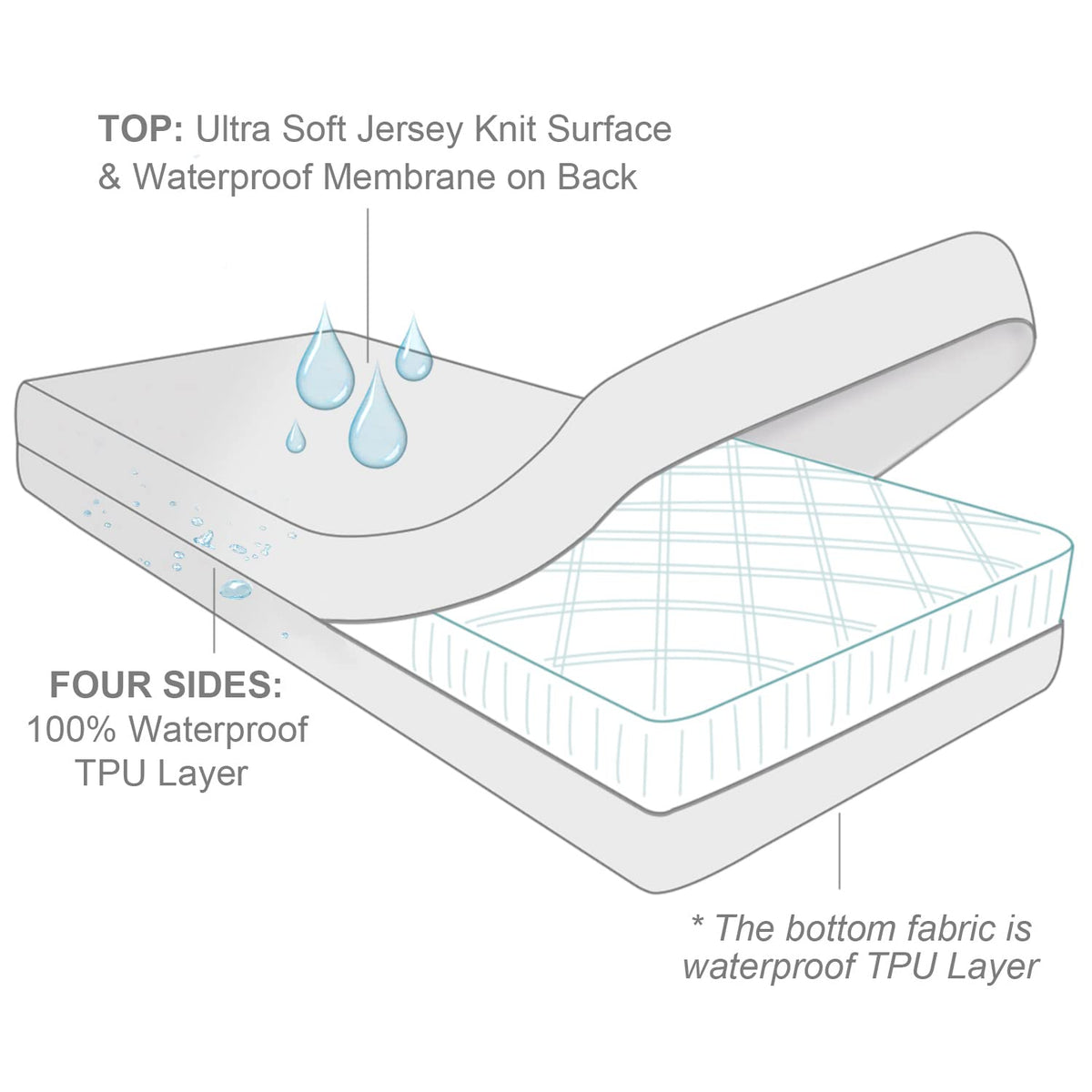 Moonsea Queen Mattress Protector Zippered (10/11/12/13/14 Inchs), Soft Terry Surface Mattress Encasement, 6-Side Waterproof Mattress Cover for Kids, Well Zipper, Noiseless, for Queen Mattress 60 * 80