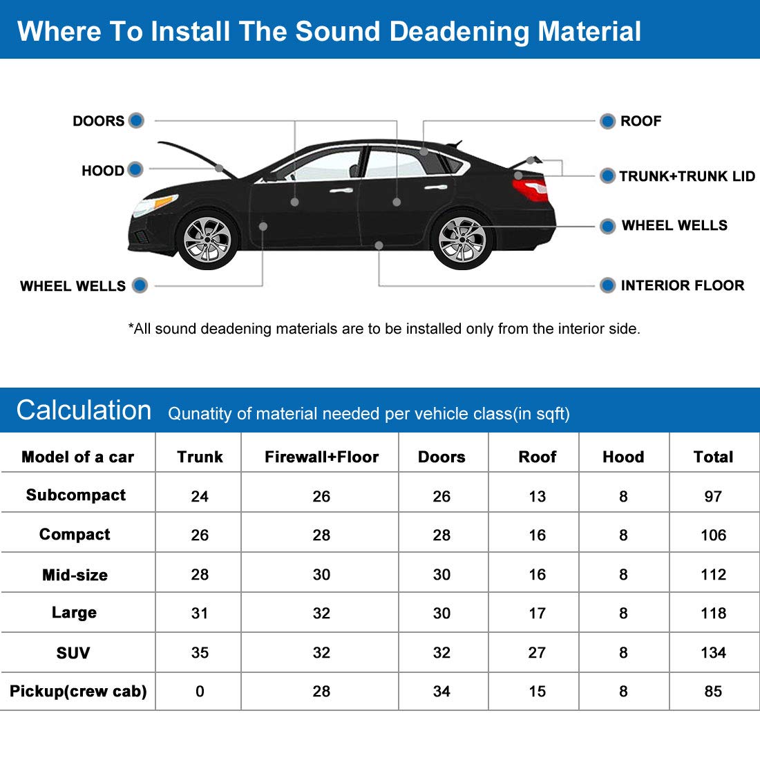 uxcell 394mil/10mm 64.5sqft Sound Deadening Heat Deadener Insulation Mat Intensive Alumium Foil Acoustic Barrier Self-Adhesive 236"x39" / 600cmx100cm