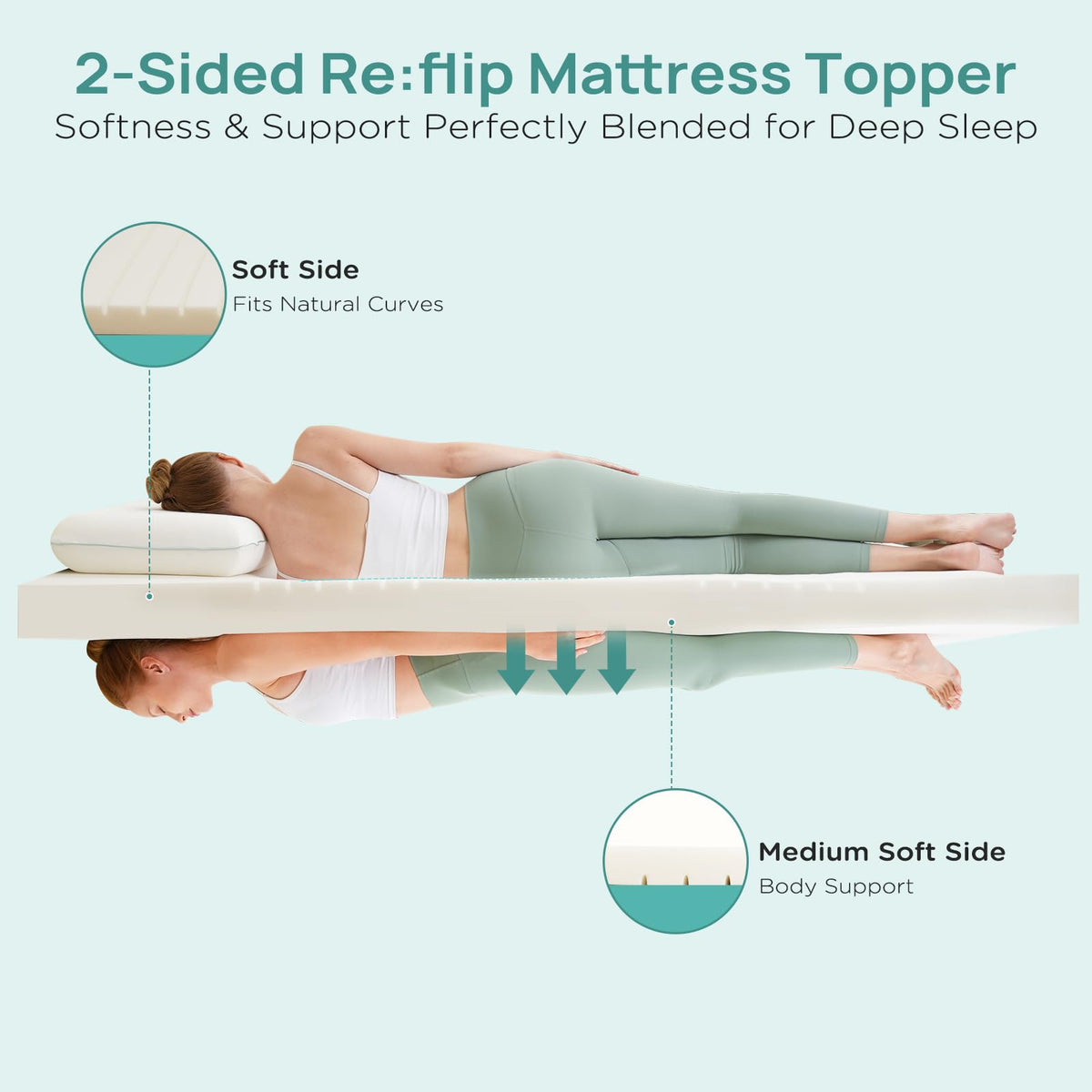 Releep 2 Inch Dorm Mattress Topper Twin Size, Memory Foam Mattress Topper for Back Pain Relief, Dorm Room Bed Topper with 2-Sided Breathable Cover, Ergonomic 5-Zone Design, Dorm Room Essentials