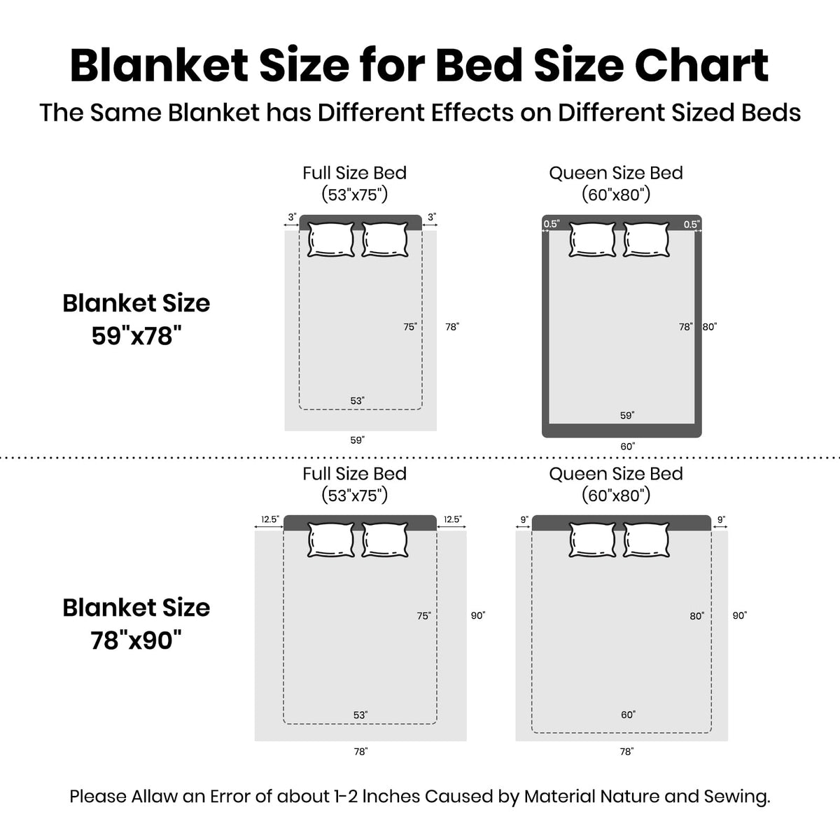 MODUSKYE Heavy Blankets, Korean Heavy Thick Blanket Plush 78x90 inch 2 Ply Bed Blankets with Geometic Pattern 7.7 LBS Queen Soft Cozy Raschel Blanket for Autumn Winter (Grey+White)