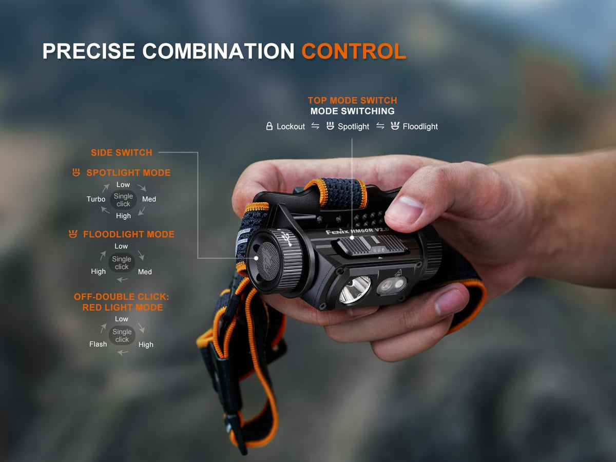 Fenix HM60R V2.0 1600 Lumens Rechargeable Headlamp, Spotlight & Floodlight with Red Light, Lightweight for Camping, Hiking, Caving, Construction w/EdisonBright Acc case
