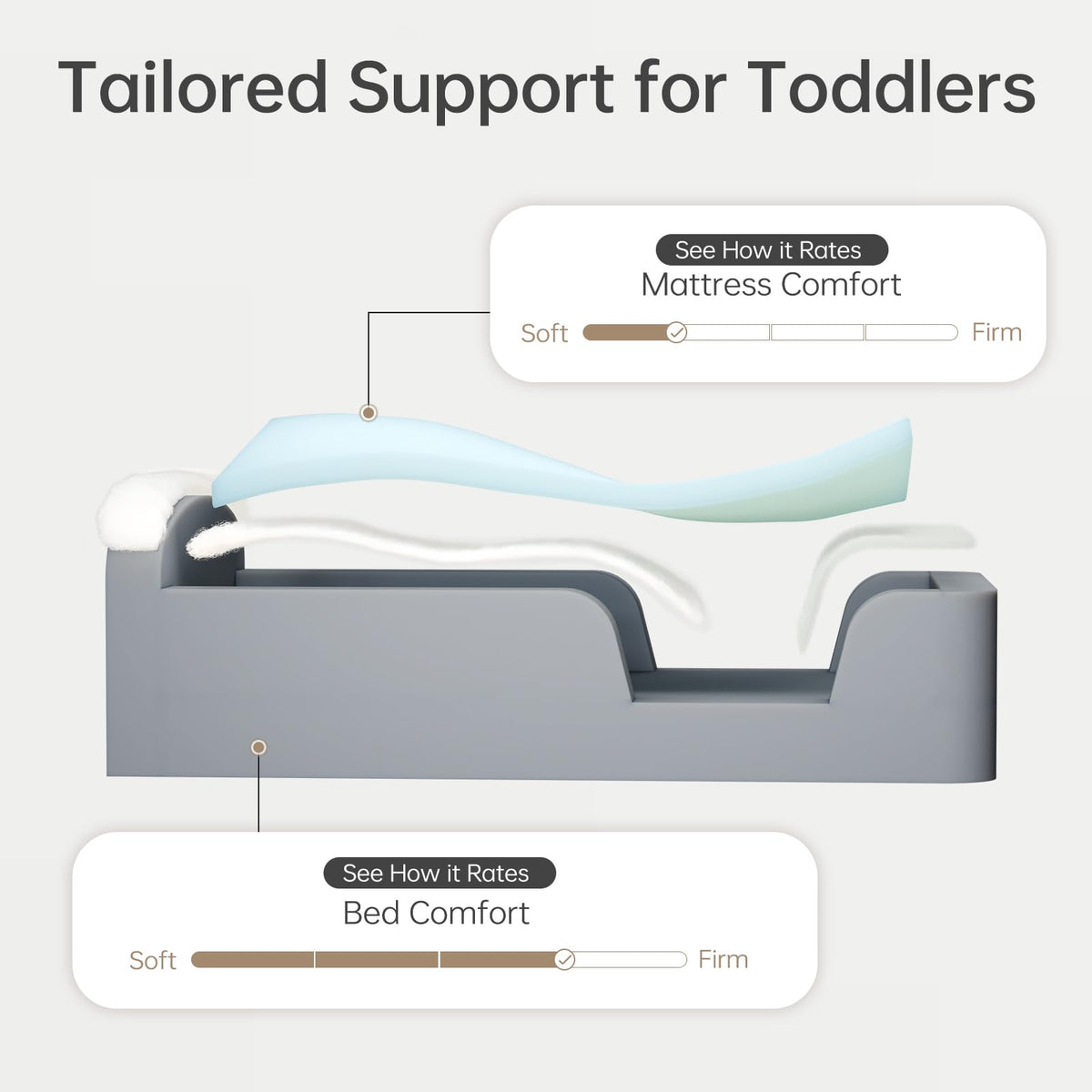 ENITYA Toddler Floor Bed, No Assembly Needed, Mattress Included, Boneless Kids Foam Bed with Built-in Guardrails, Ideal for Boys and Girls Aged 3-6 Years,Grey
