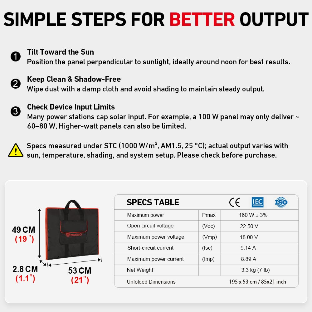 DOKIO 150W Portable Foldable Solar Panel Kit, Compact 21x20in Design 7.3lb with Standalone Controller and USB, Monocrystalline Charger for 12V Batteries, Power Stations, RV Camping Emergency Use