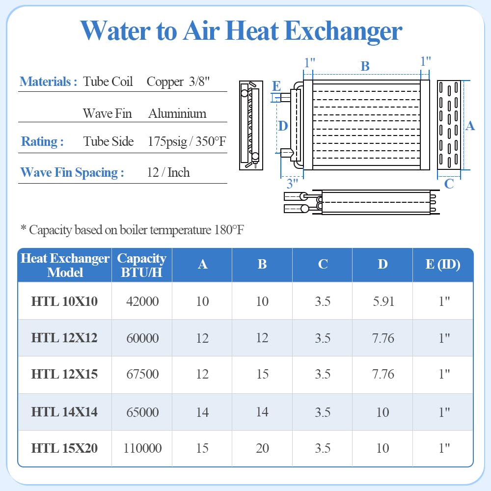 Water to Air Heat Exchanger 10x10 with 1" Copper Ports for Outdoor Wood Furnaces, Residential Heating and Cooling, and Forced Air Heating