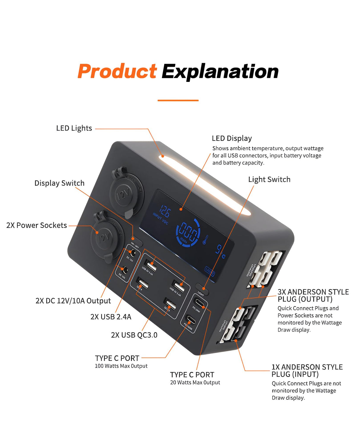 IZTOSS 12V 100W Multifunction Mini Power Box Camping Electrical Power System with LED Lighting USB-C and QC3.0 Ports Cigarette Socket Anderson Port for Camper RVs Pickup Trucks 4WD Canopy Caravan