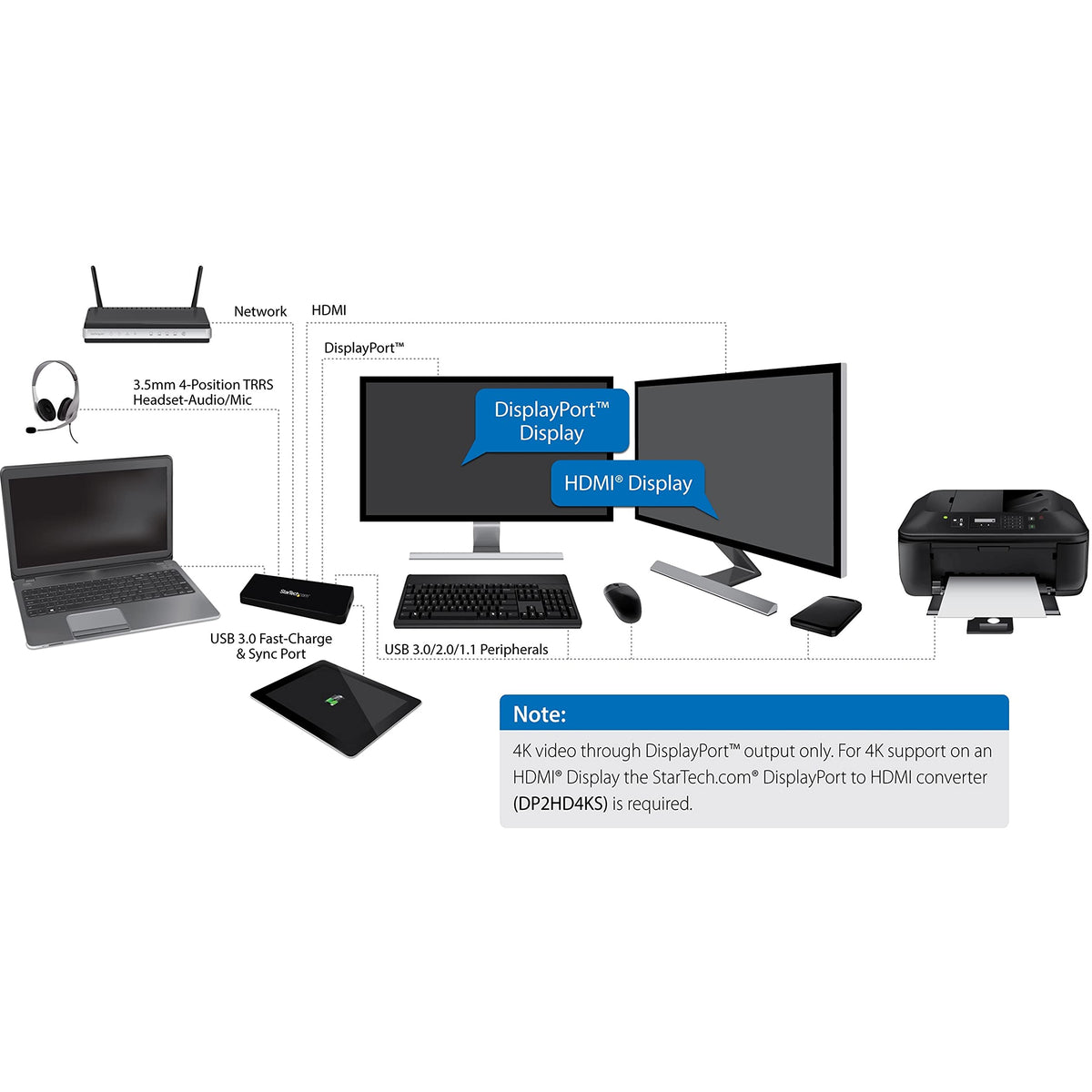 StarTech.com USB 3.0 Docking Station - 4K - HDMI / DisplayPort - with Fast Charge / Ethernet / Audio - Universal Docking Station