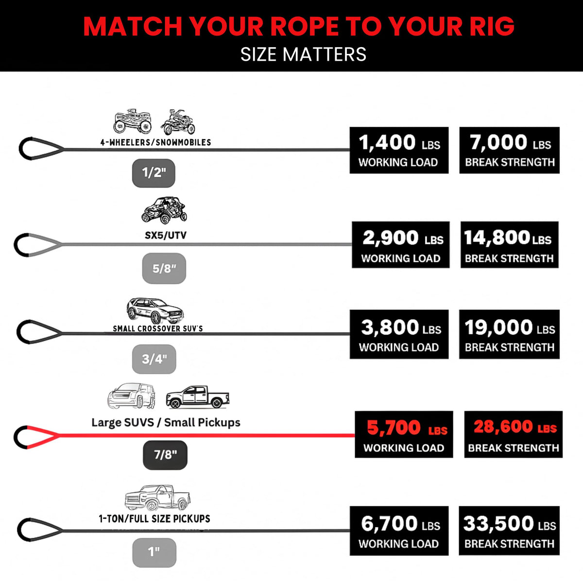 Yankum Kinetic Recovery Rope - Heavy Duty 7/8" x 30' Tow Rope, Off-Road & Vehicle Recovery, Kinetic Energy Ropes for 4x4, Jeep, and Trucks, Made in USA – Python Series