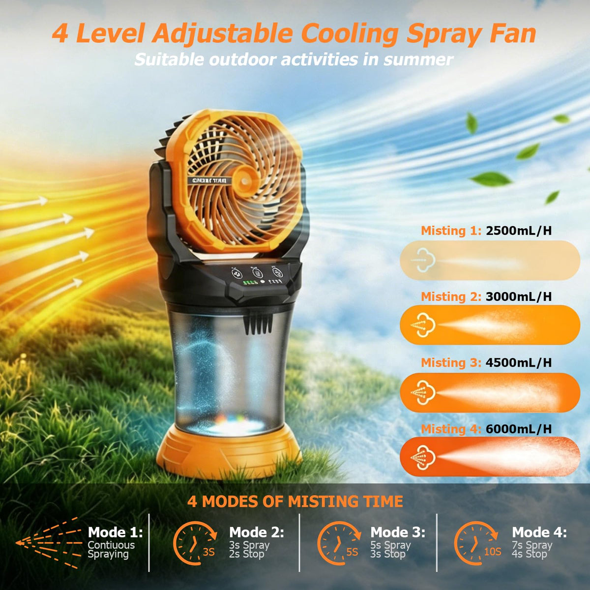 30000mAh Portable Misting Fan, Rechargeable Battery Operated Outdoor Misting Fan with 2L Bucket, 4 Speeds Spray Personal Cooling Fan with RGB Light 120° Auto Oscillating for Patio Camping Beach Garage