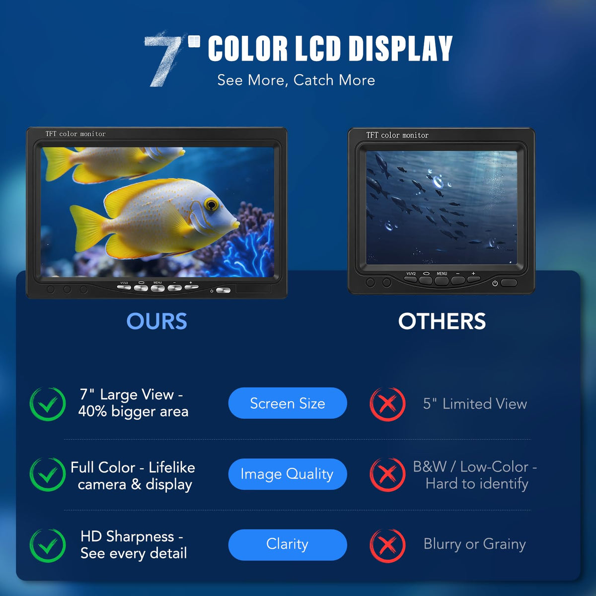 Underwater Fishing Camera, Portable Fish Finder with 7" LCD Monitor, IP68 Waterproof 1200TVL HD Fishing Camera with 12pcs White Lights for Lake Kayak Boat Ice Dark Fishing (98ft/30M Cable)