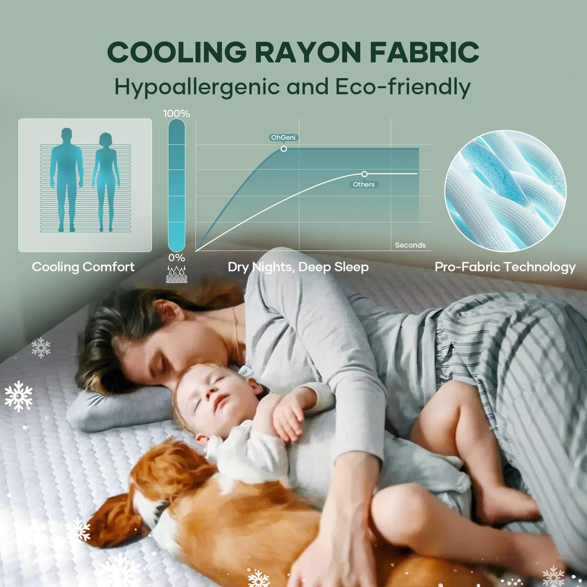 OhGeni 100% Waterproof Mattress Protector,King Size Mattress Soft Pad,Pet Hair & Bedwetting Resistant,Cooling Breathable Fitted Sheets,Washable Bed Cover,Non-Slip Deep Pocket,Noiseless for Bedroom