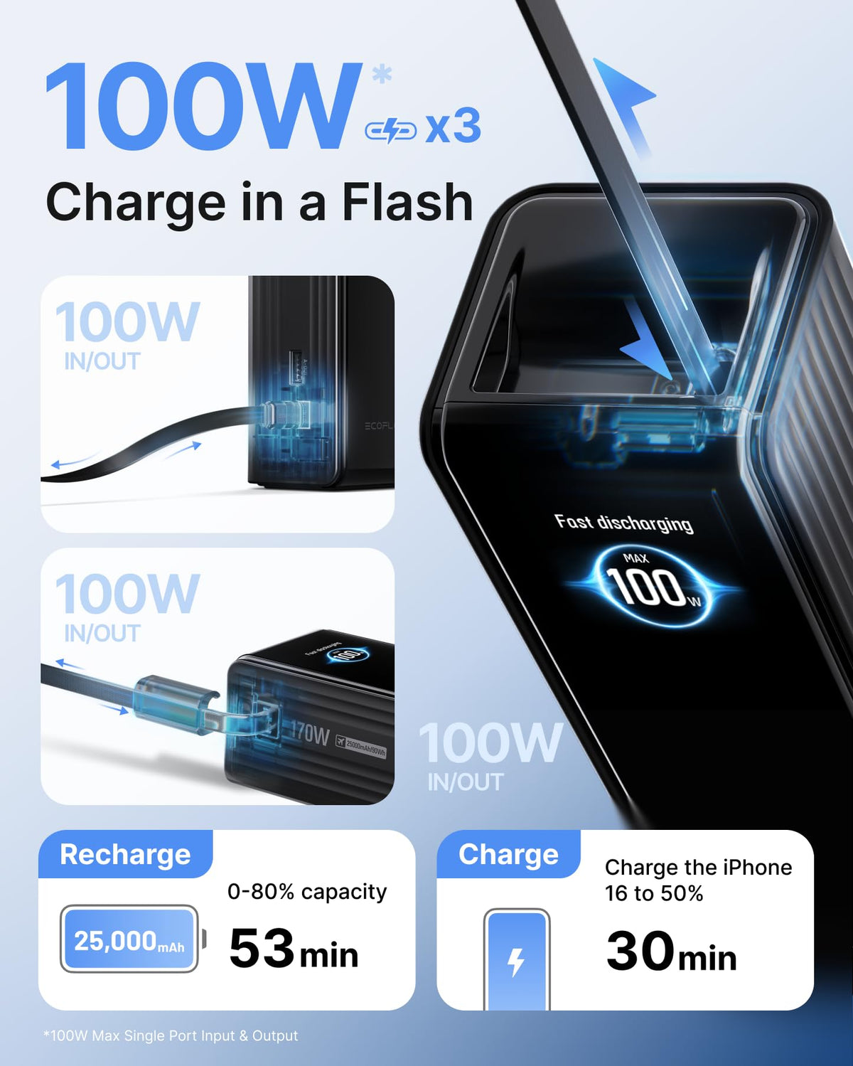 EF ECOFLOW Laptop Power Bank, 25000mAh Rapid Portable Charger, Triple 100W USB-C Ports, Built-in Retractable Cables, Fast Charging for iPhone 17/16 Series, MacBook, Samsung and More