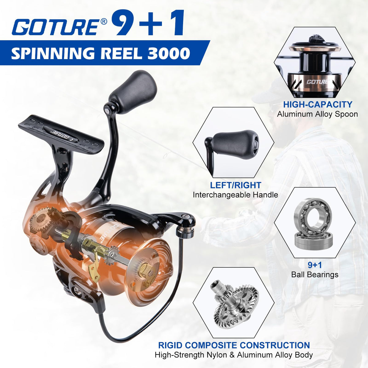 Goture Fishing Rod and Reel Combo - 7FT Carbon Fiber Telescopic Fishing Pole - Spinning Reel 9+1 Shielded Bearings Stainless Steel BB - A